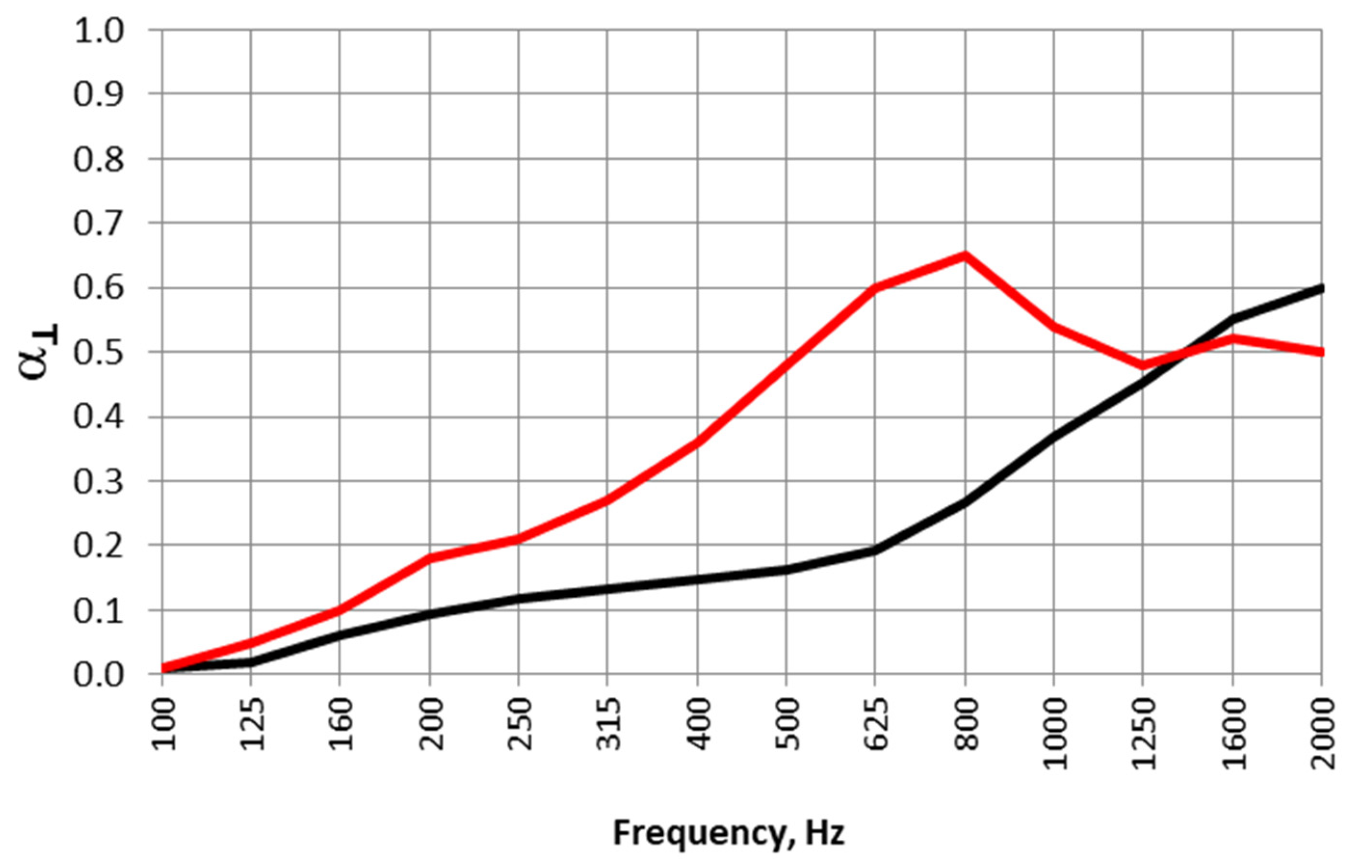 Acoustics 07 00024 g009
