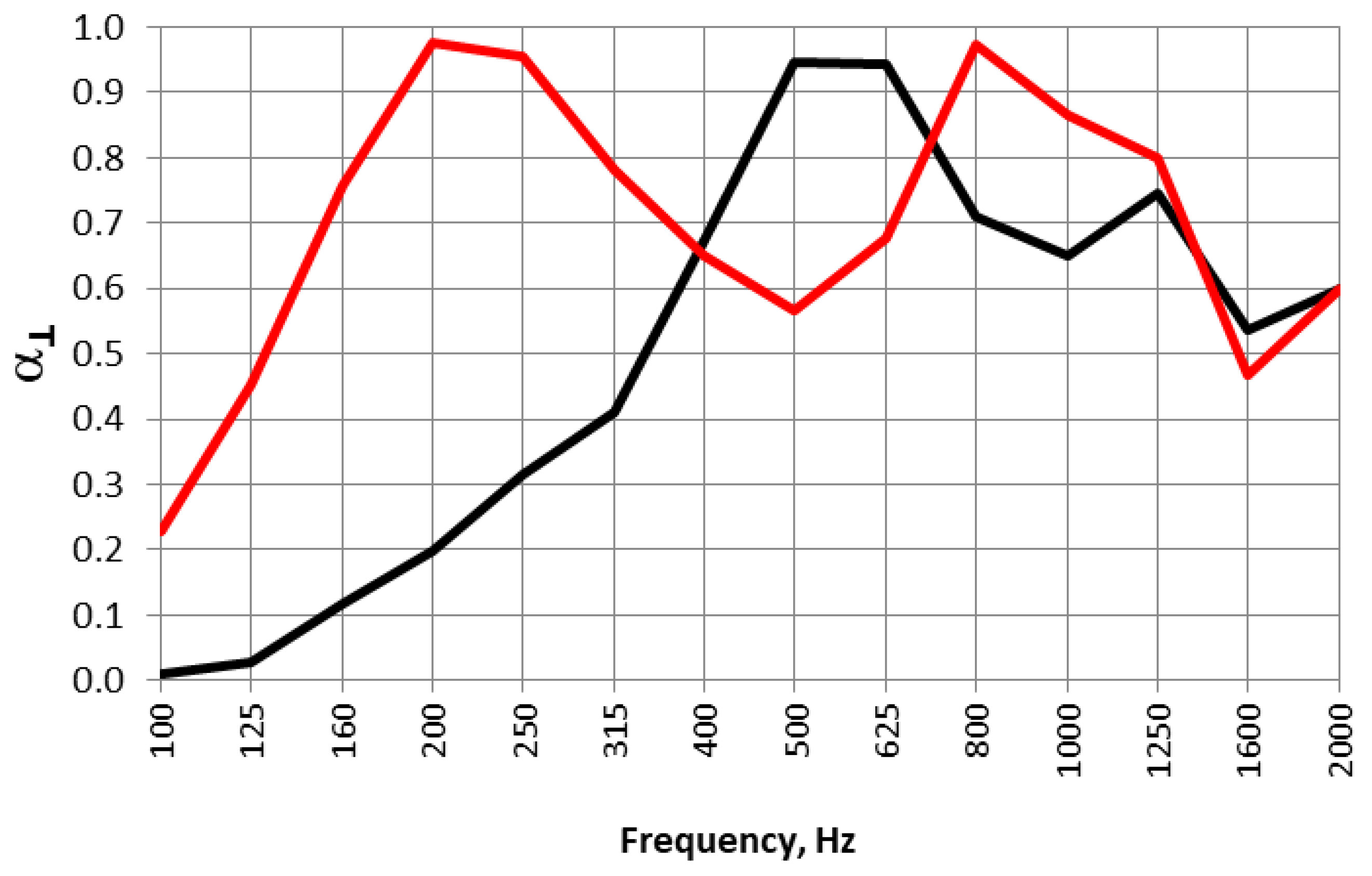 Acoustics 07 00024 g010