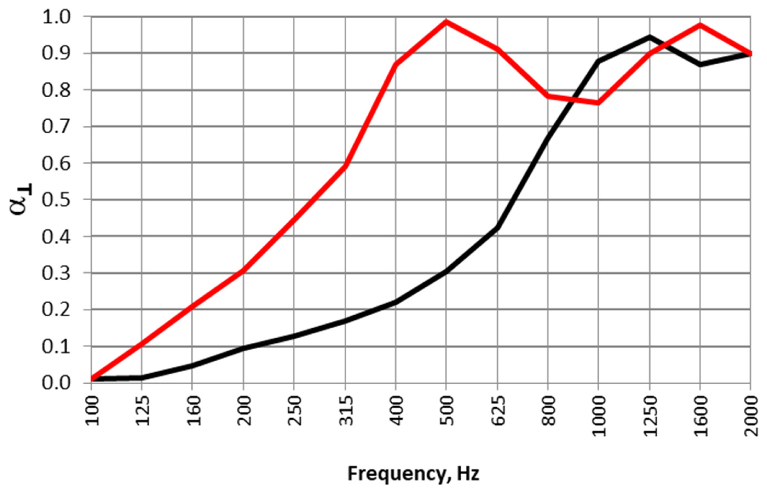 Acoustics 07 00024 g011