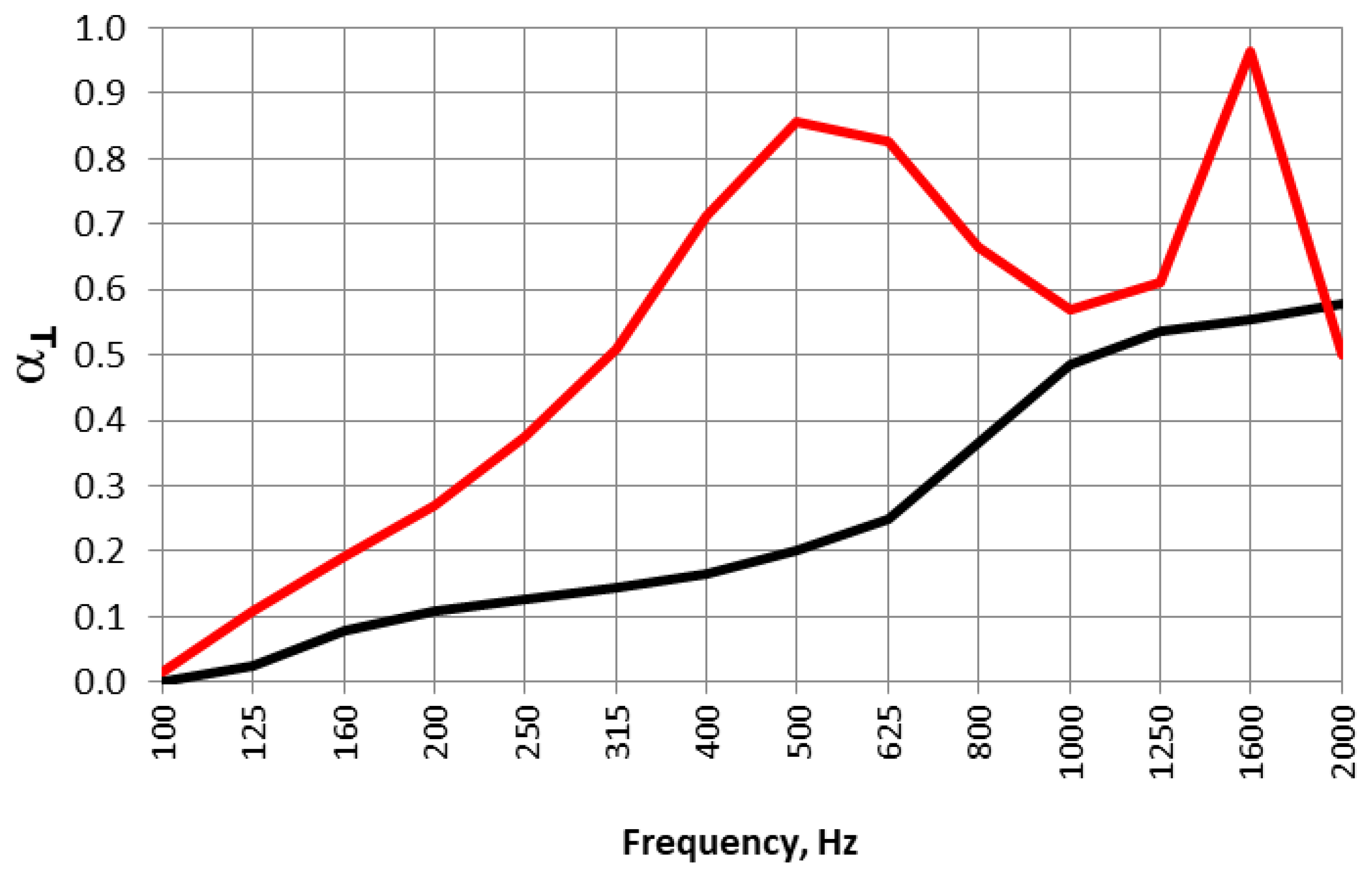 Acoustics 07 00024 g012
