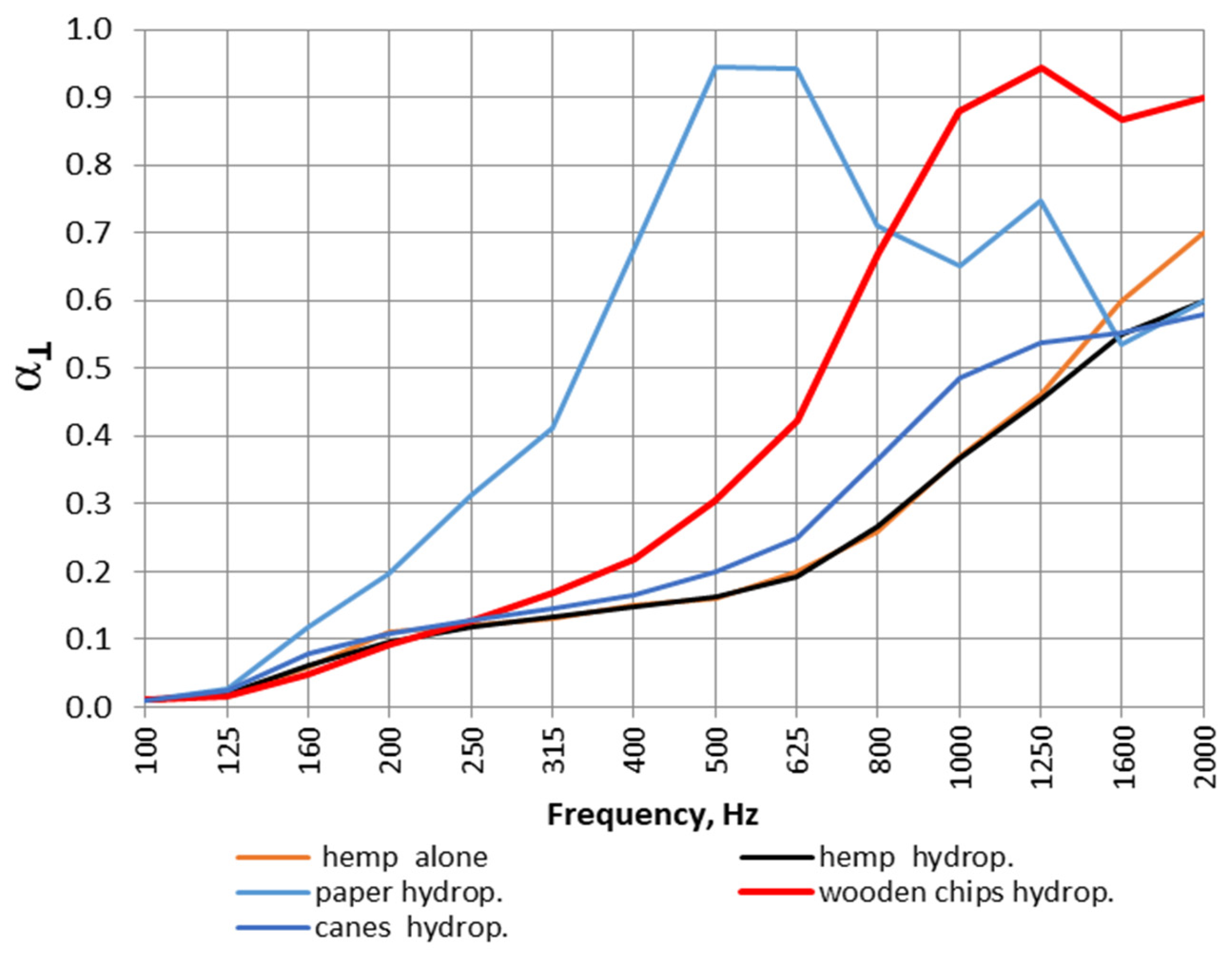 Acoustics 07 00024 g013