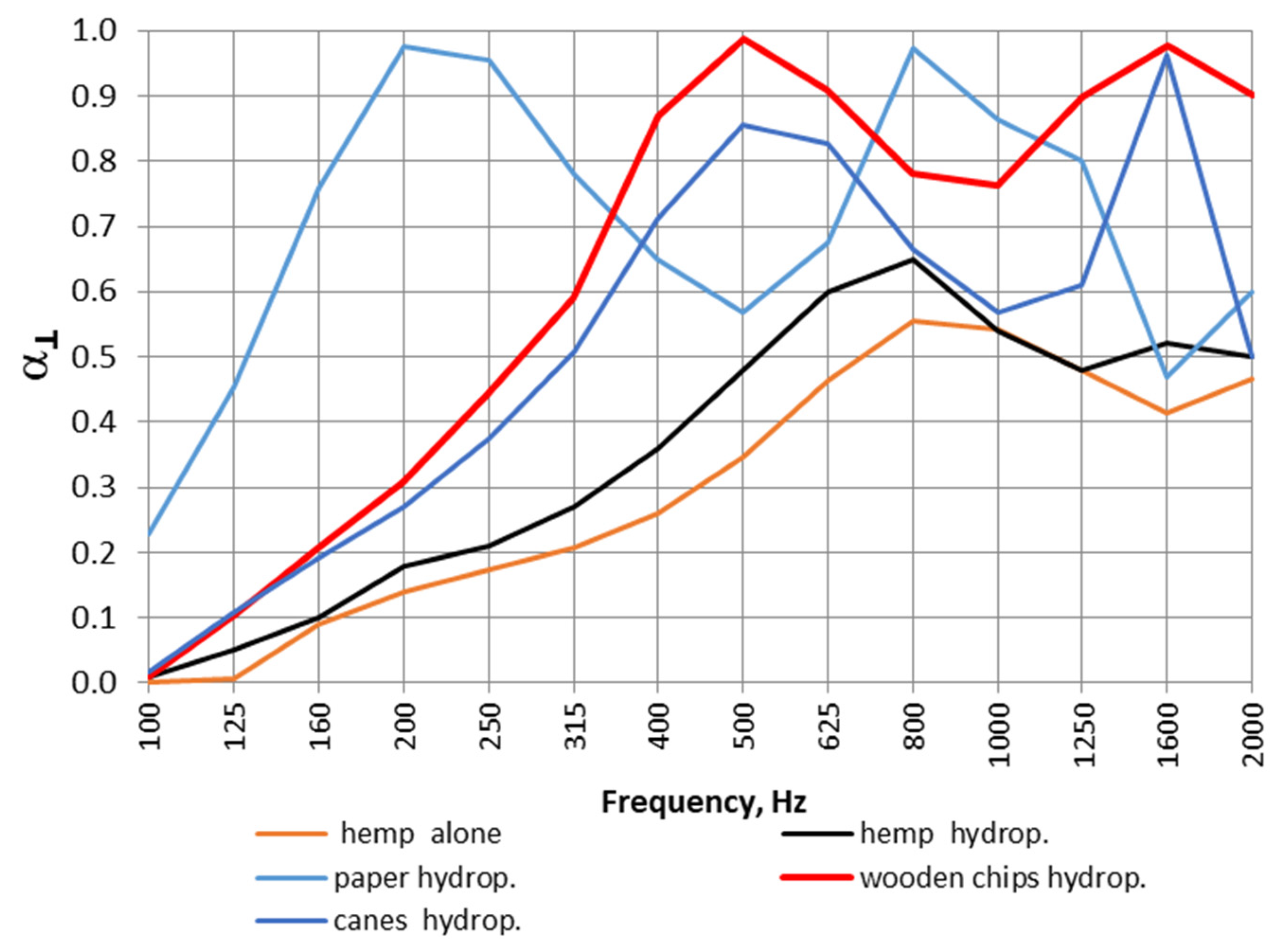 Acoustics 07 00024 g014