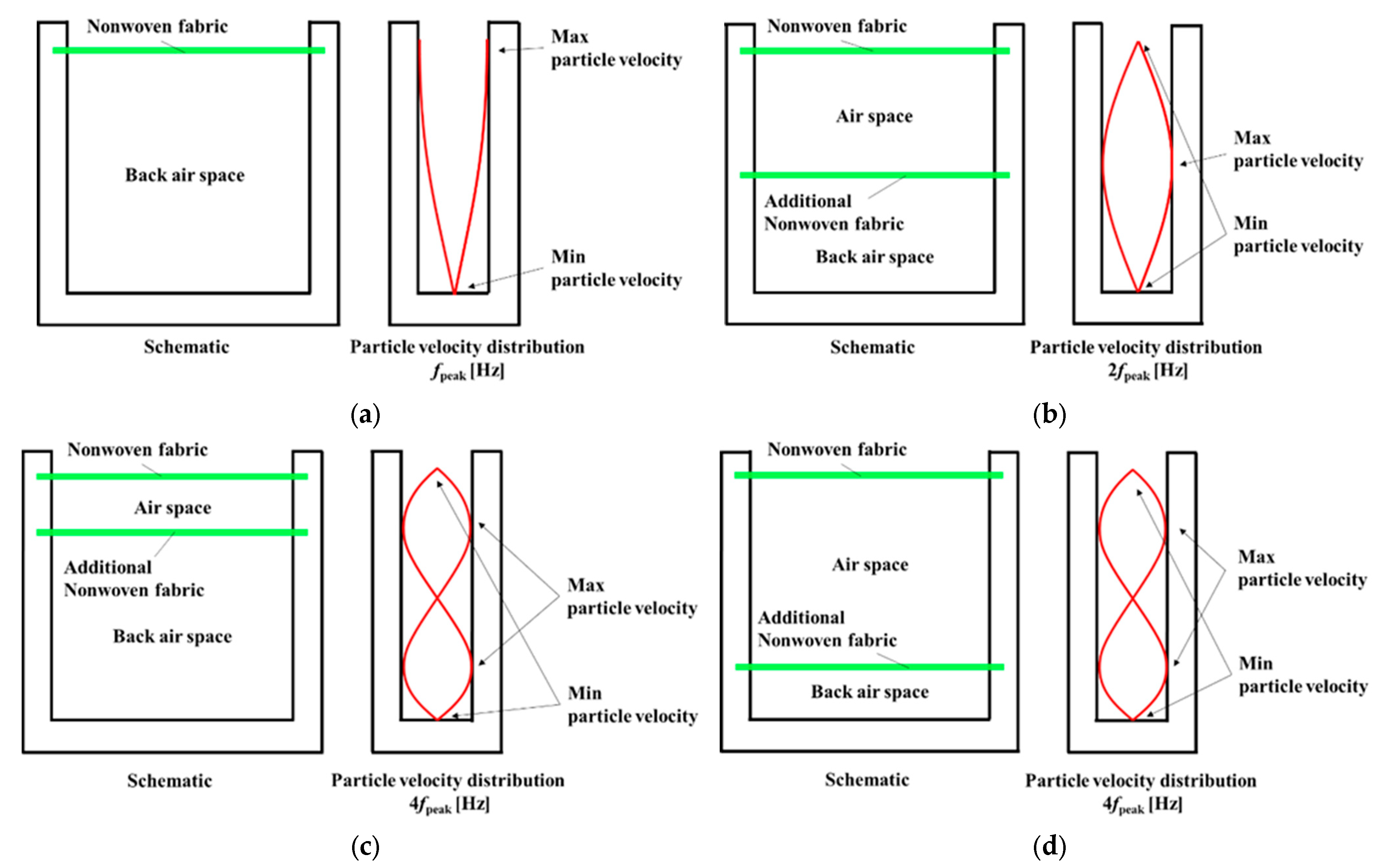 Acoustics 07 00025 g003 Acoustics 07 00025 g003