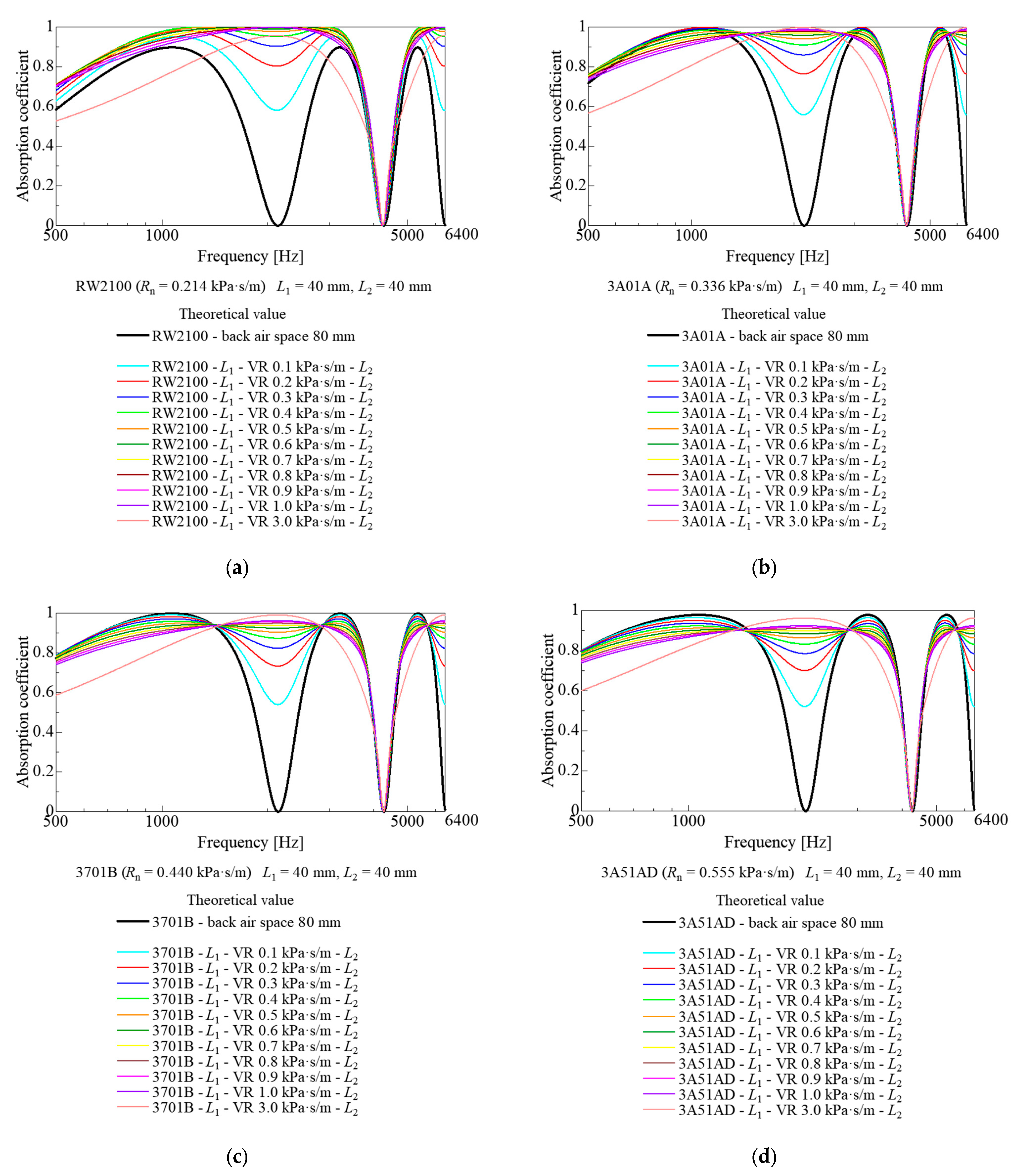Acoustics 07 00025 g005 Acoustics 07 00025 g005