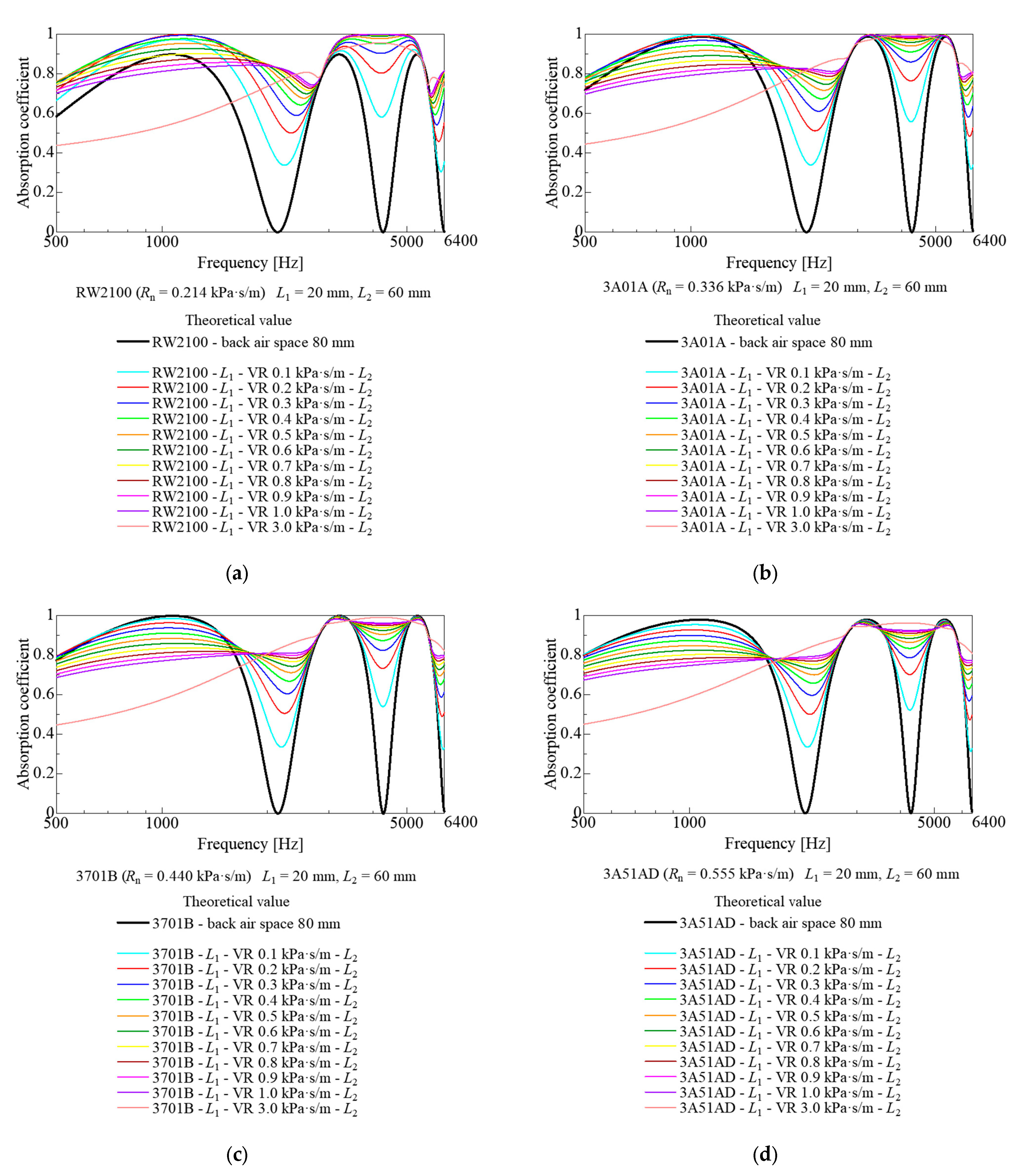 Acoustics 07 00025 g006 Acoustics 07 00025 g006