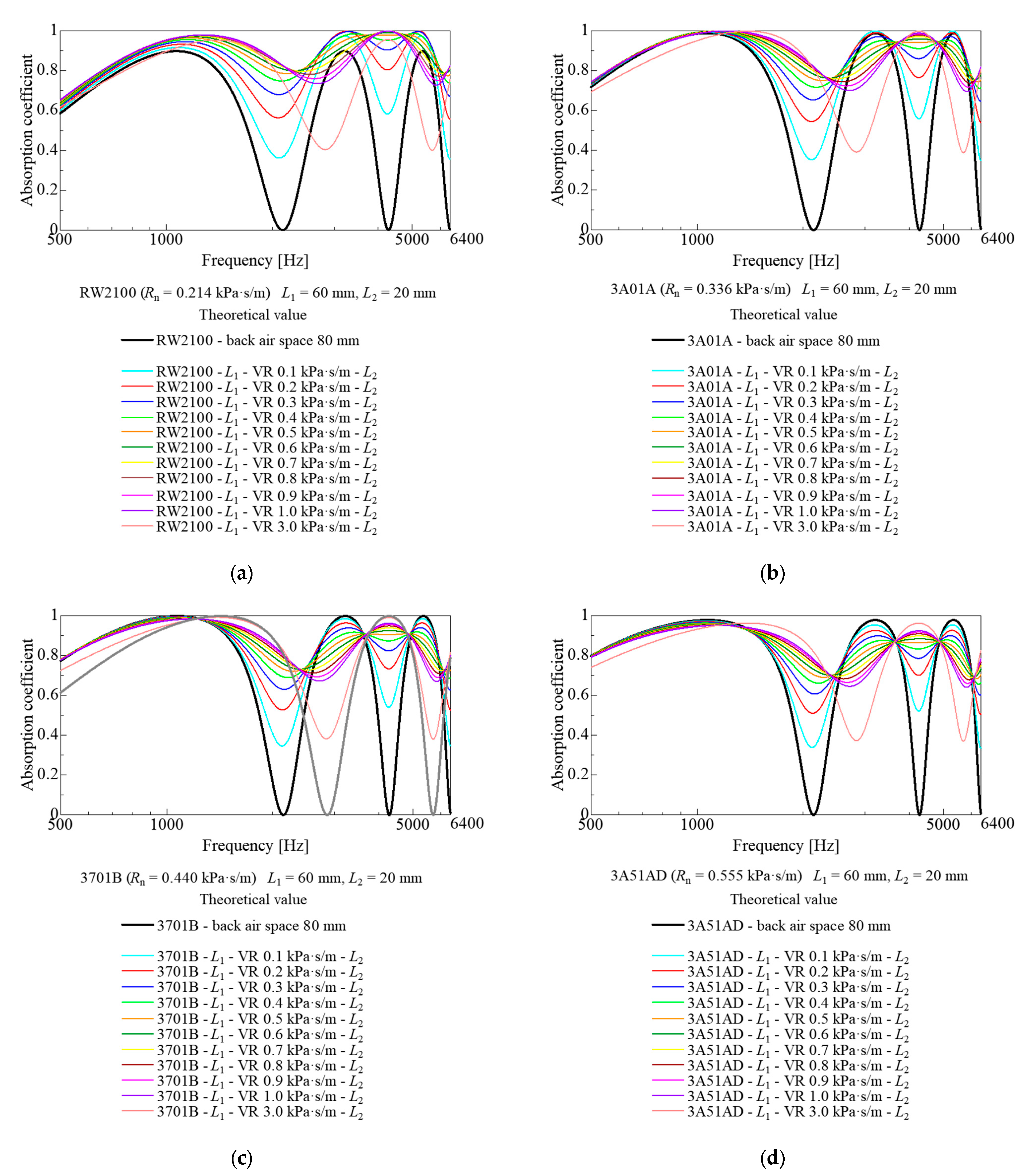 Acoustics 07 00025 g007 Acoustics 07 00025 g007