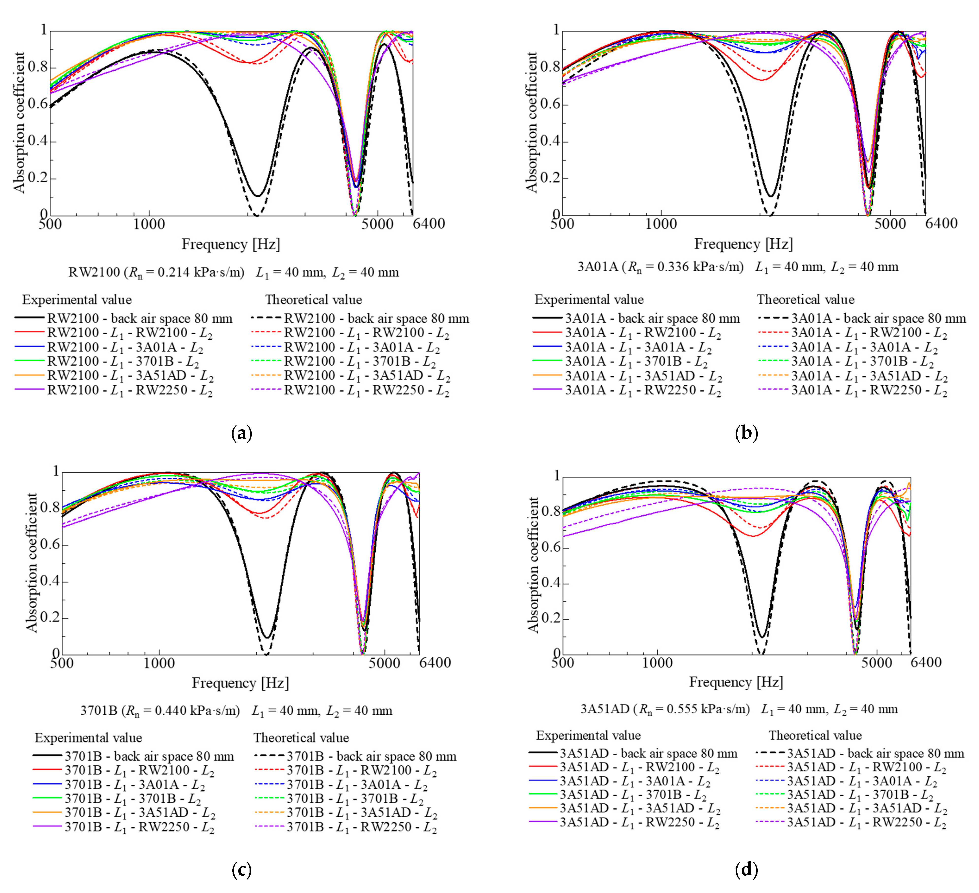 Acoustics 07 00025 g008 Acoustics 07 00025 g008