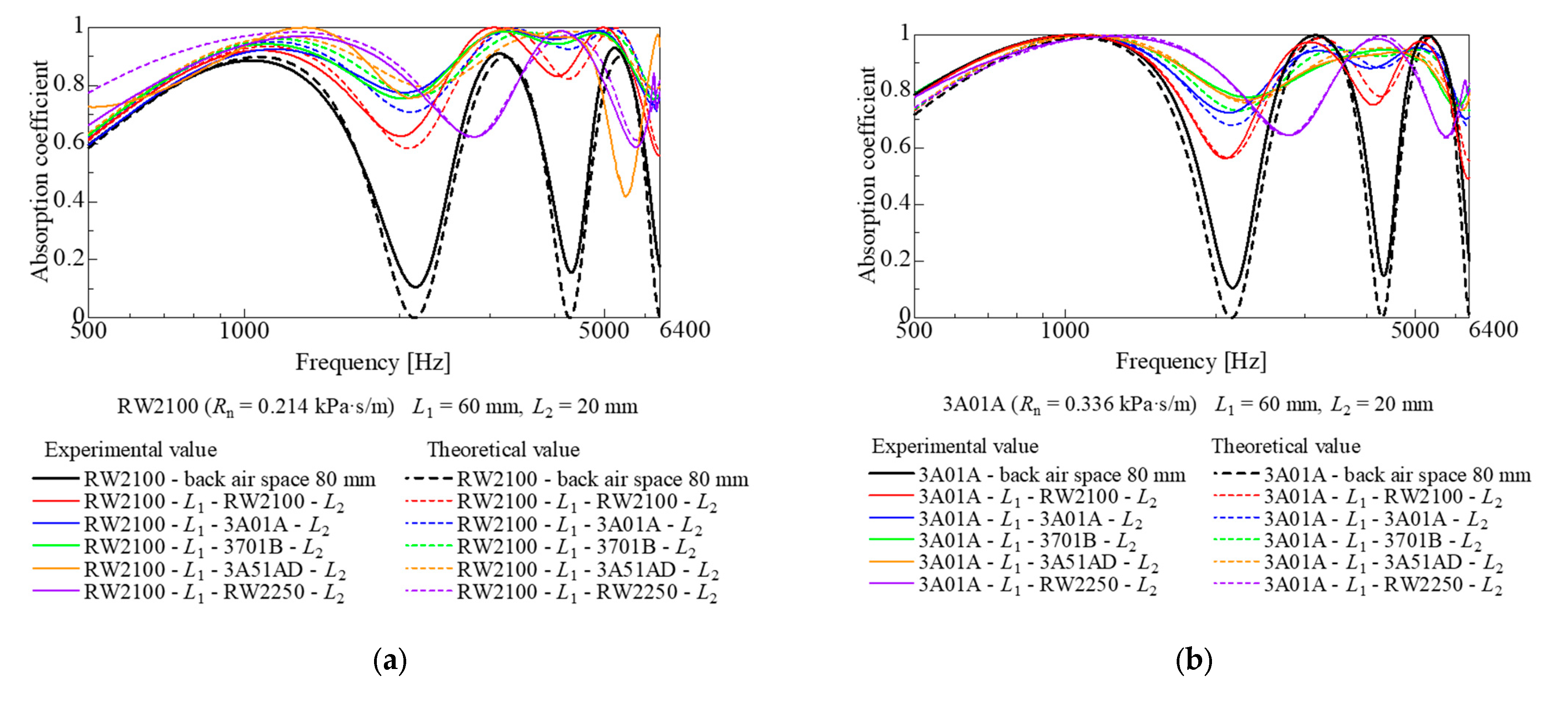 Acoustics 07 00025 g009a Acoustics 07 00025 g009a