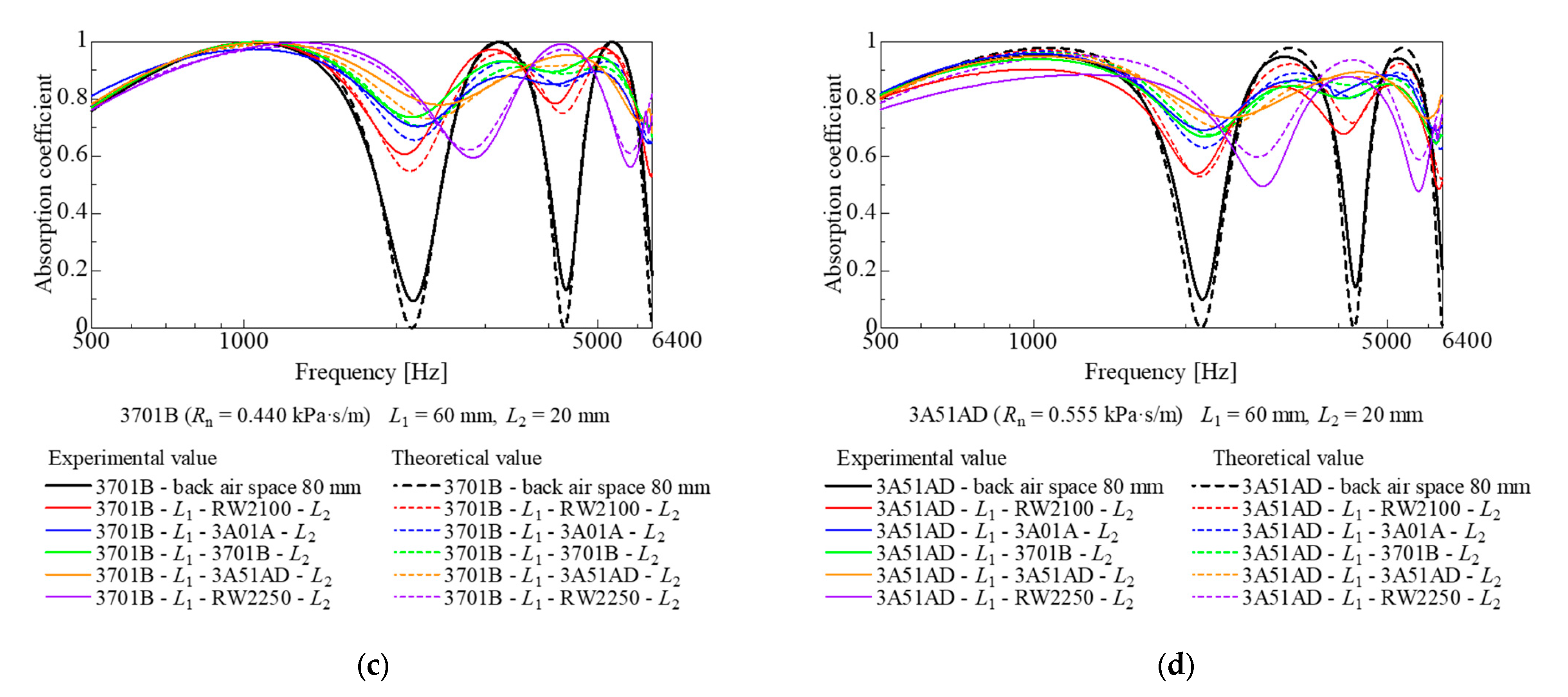 Acoustics 07 00025 g009b Acoustics 07 00025 g009b