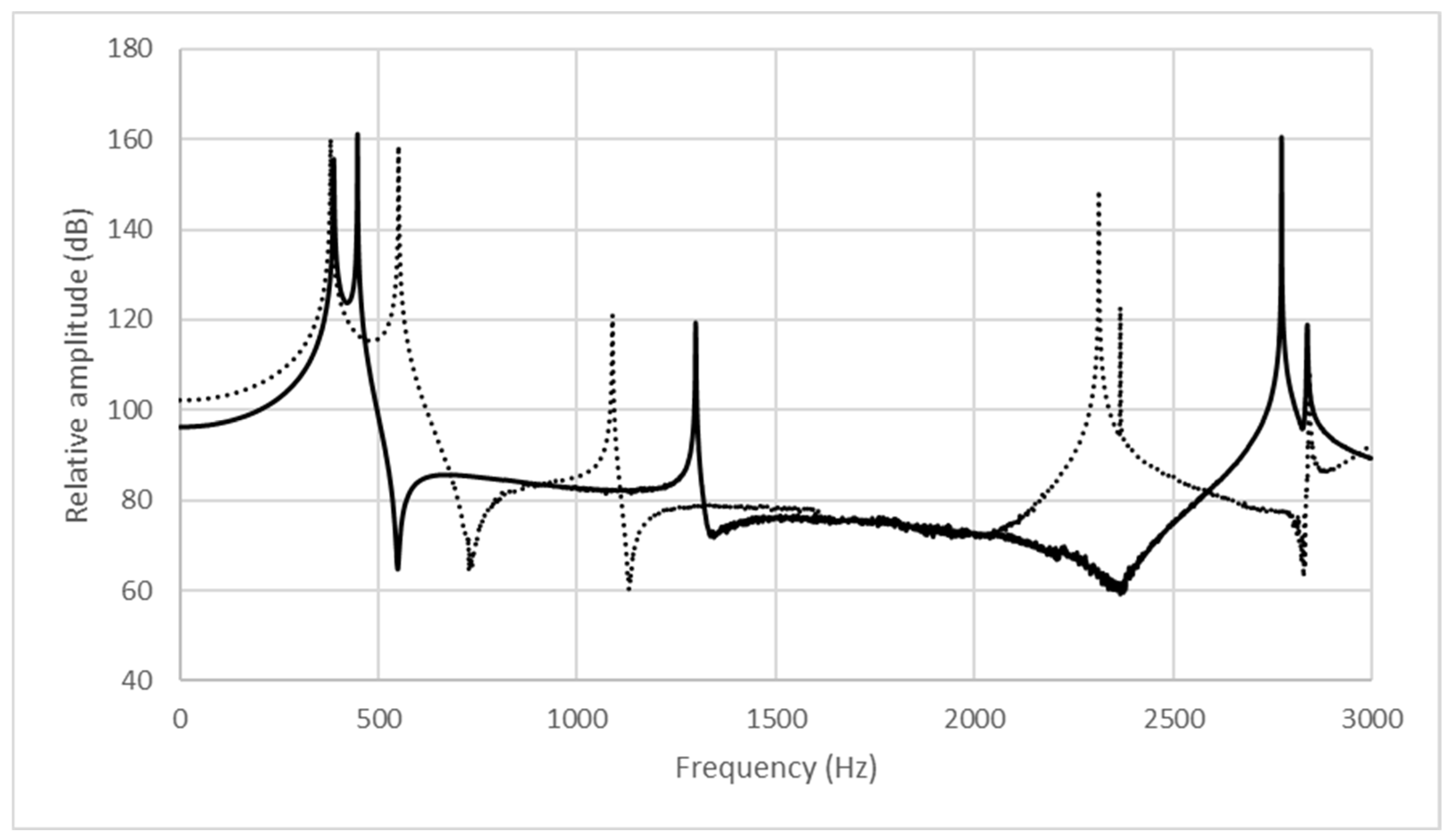 Acoustics 07 00026 g003