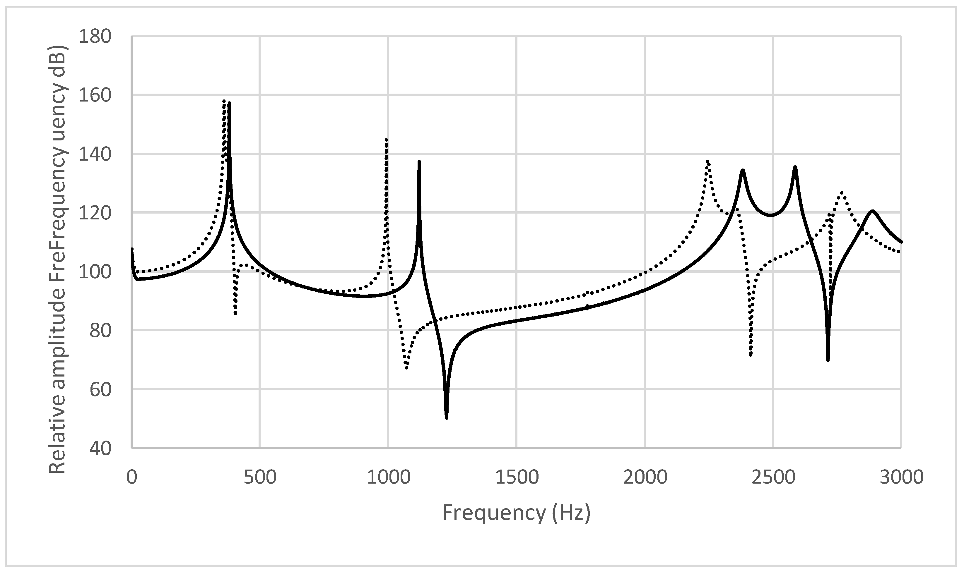 Acoustics 07 00026 g006