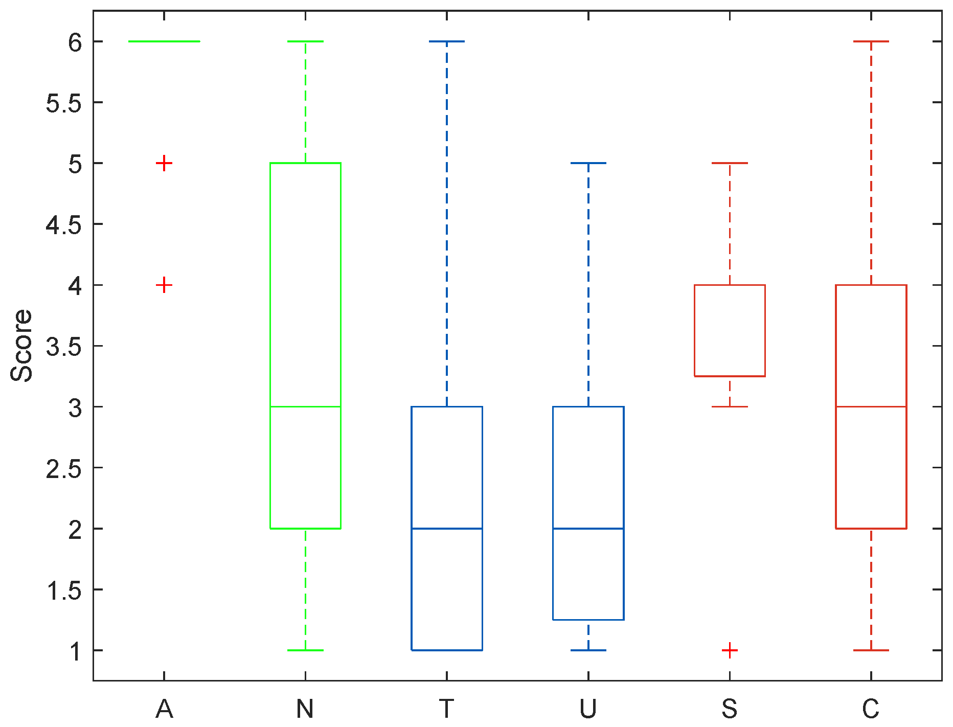 Acoustics 07 00027 g006