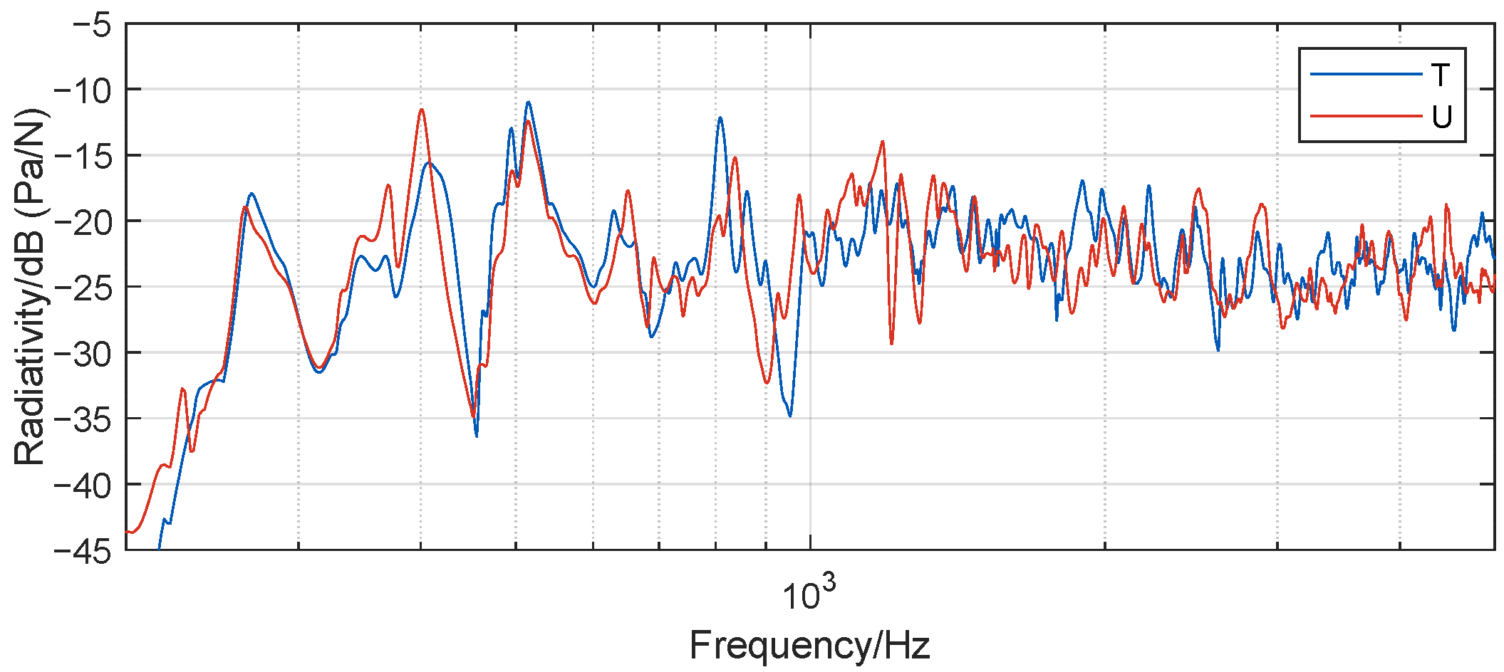 Acoustics 07 00027 g0a1