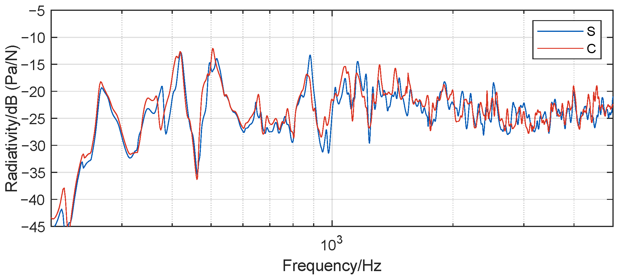 Acoustics 07 00027 g0a2