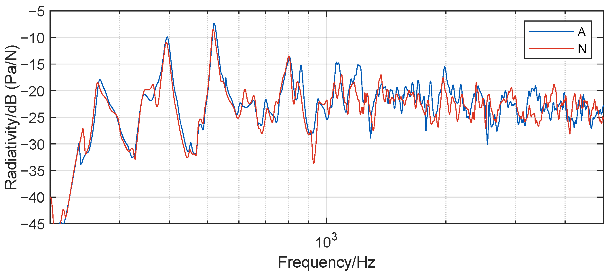 Acoustics 07 00027 g0a3