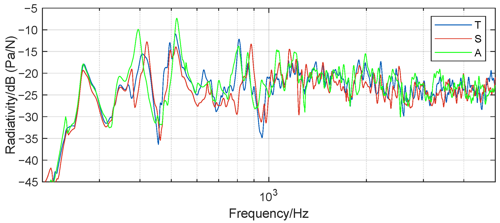 Acoustics 07 00027 g0a4