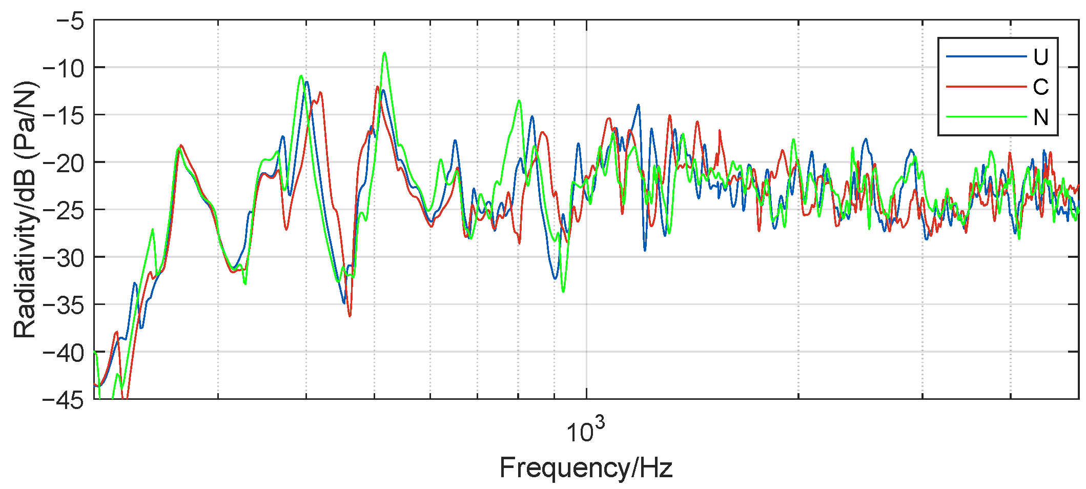 Acoustics 07 00027 g0a5