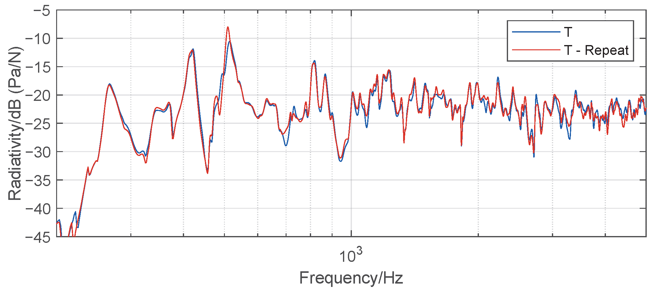 Acoustics 07 00027 g0a6