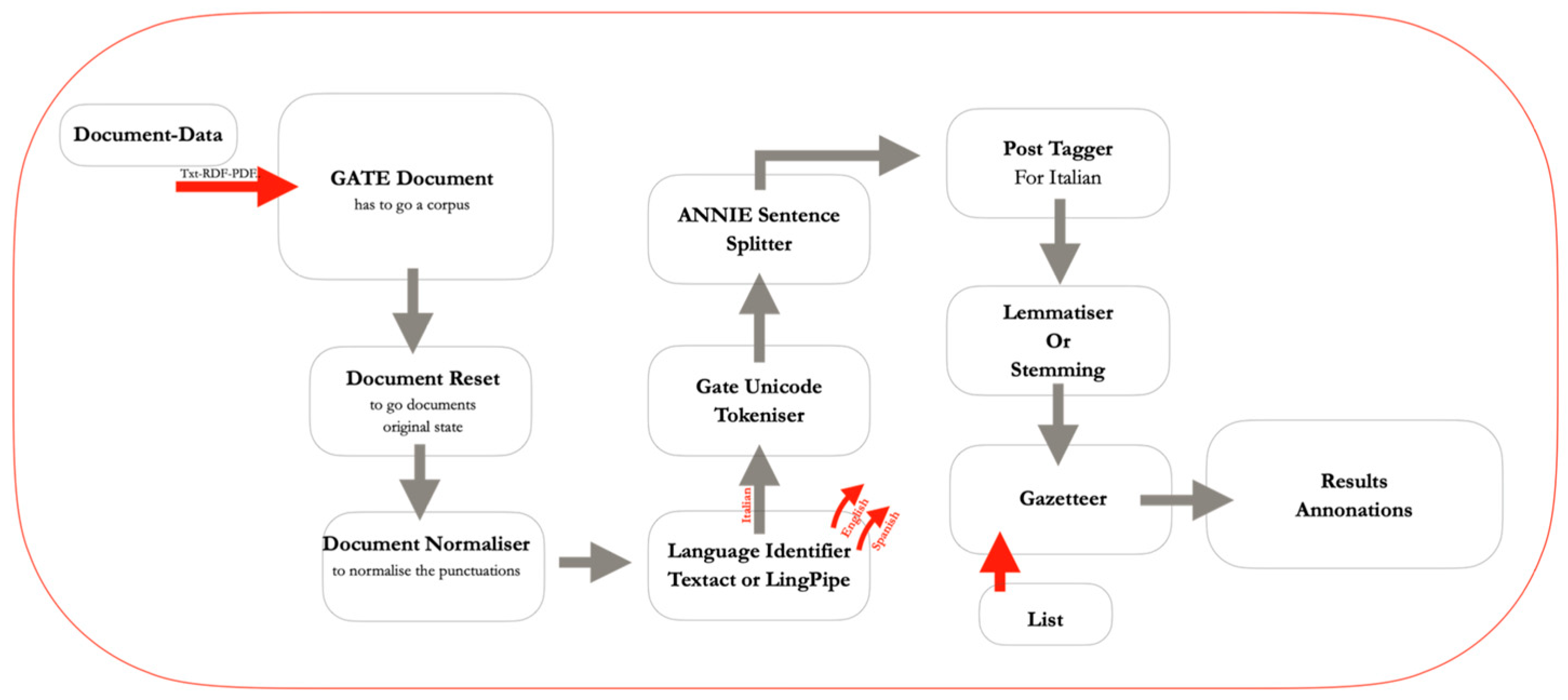 Acoustics 07 00028 g002