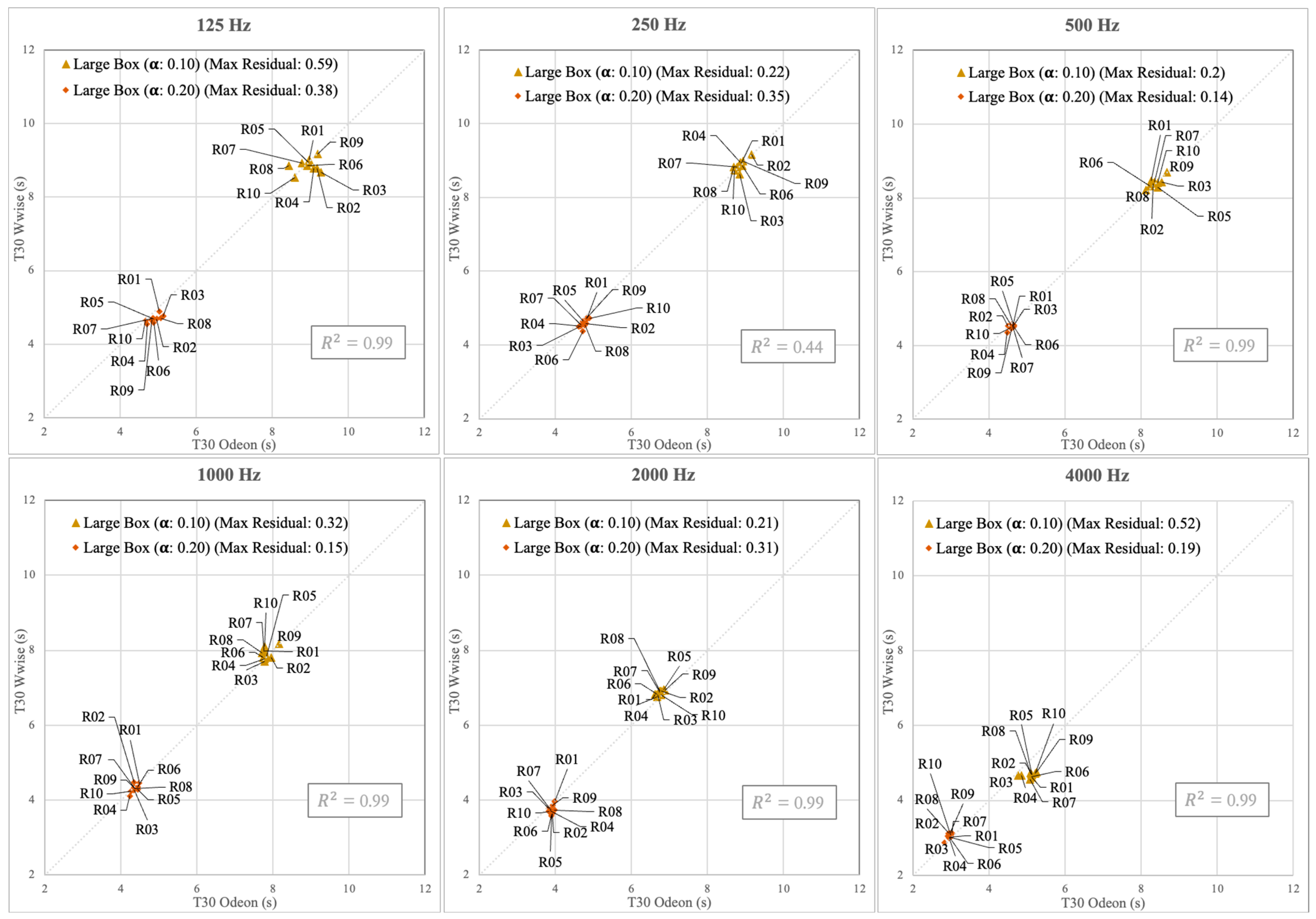 Acoustics 07 00028 g003
