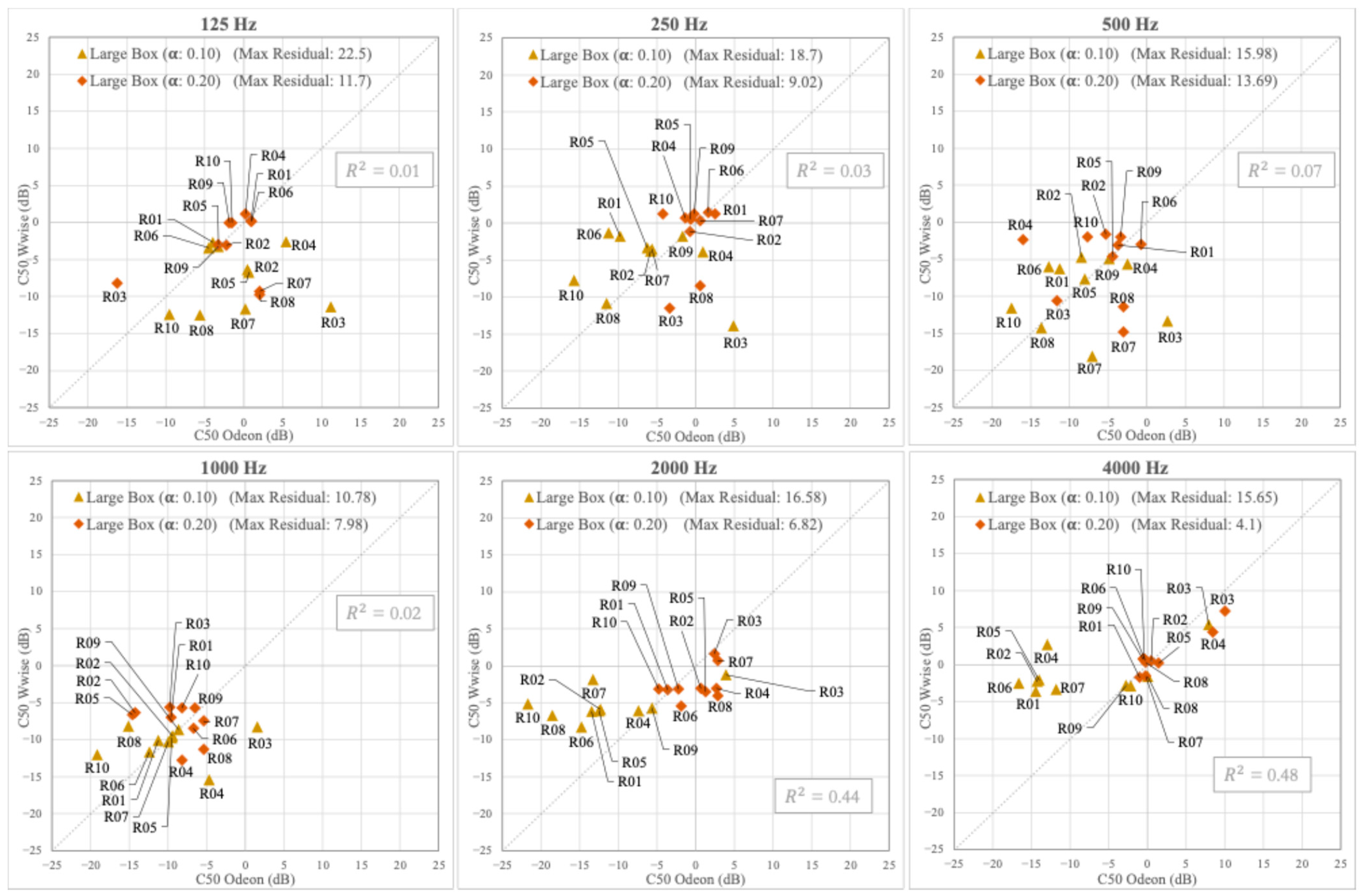 Acoustics 07 00028 g004