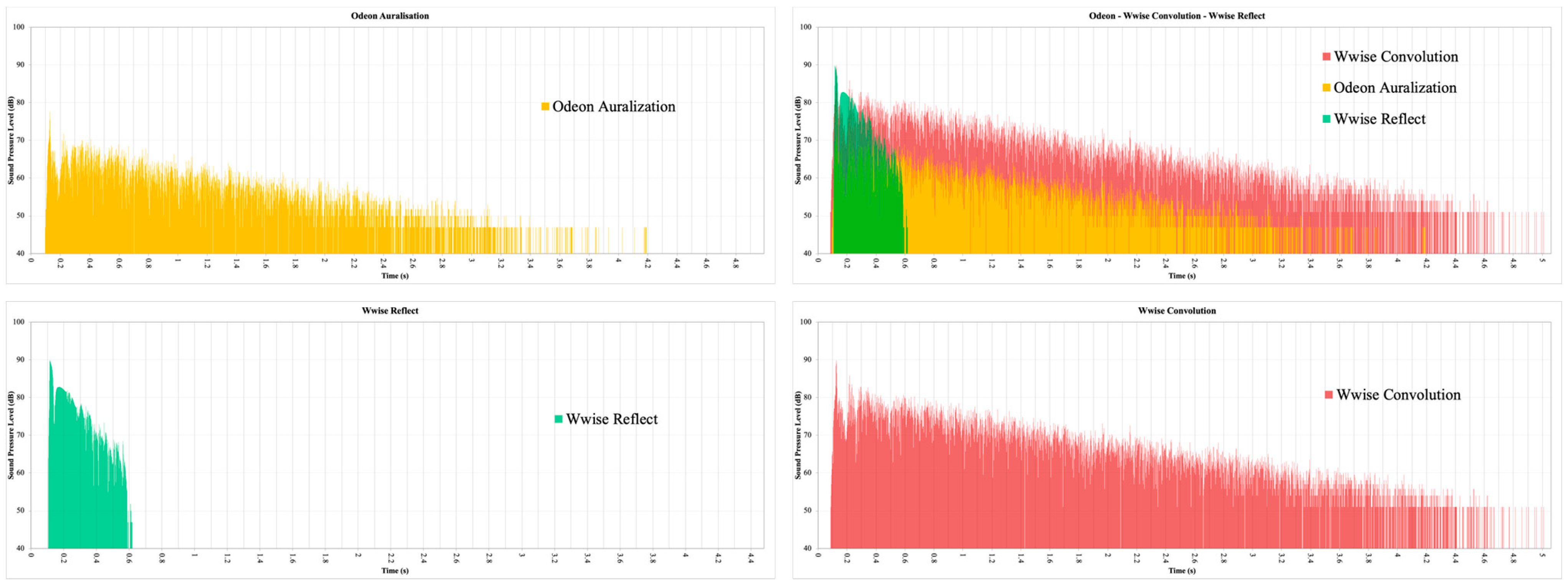 Acoustics 07 00028 g005