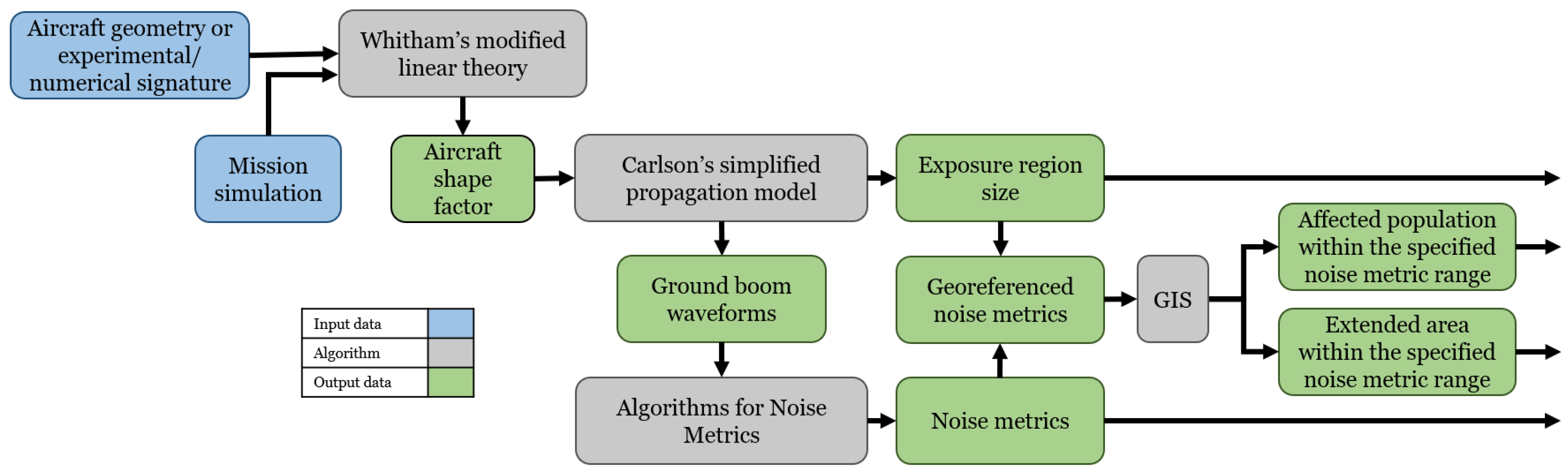 Acoustics 07 00029 g001
