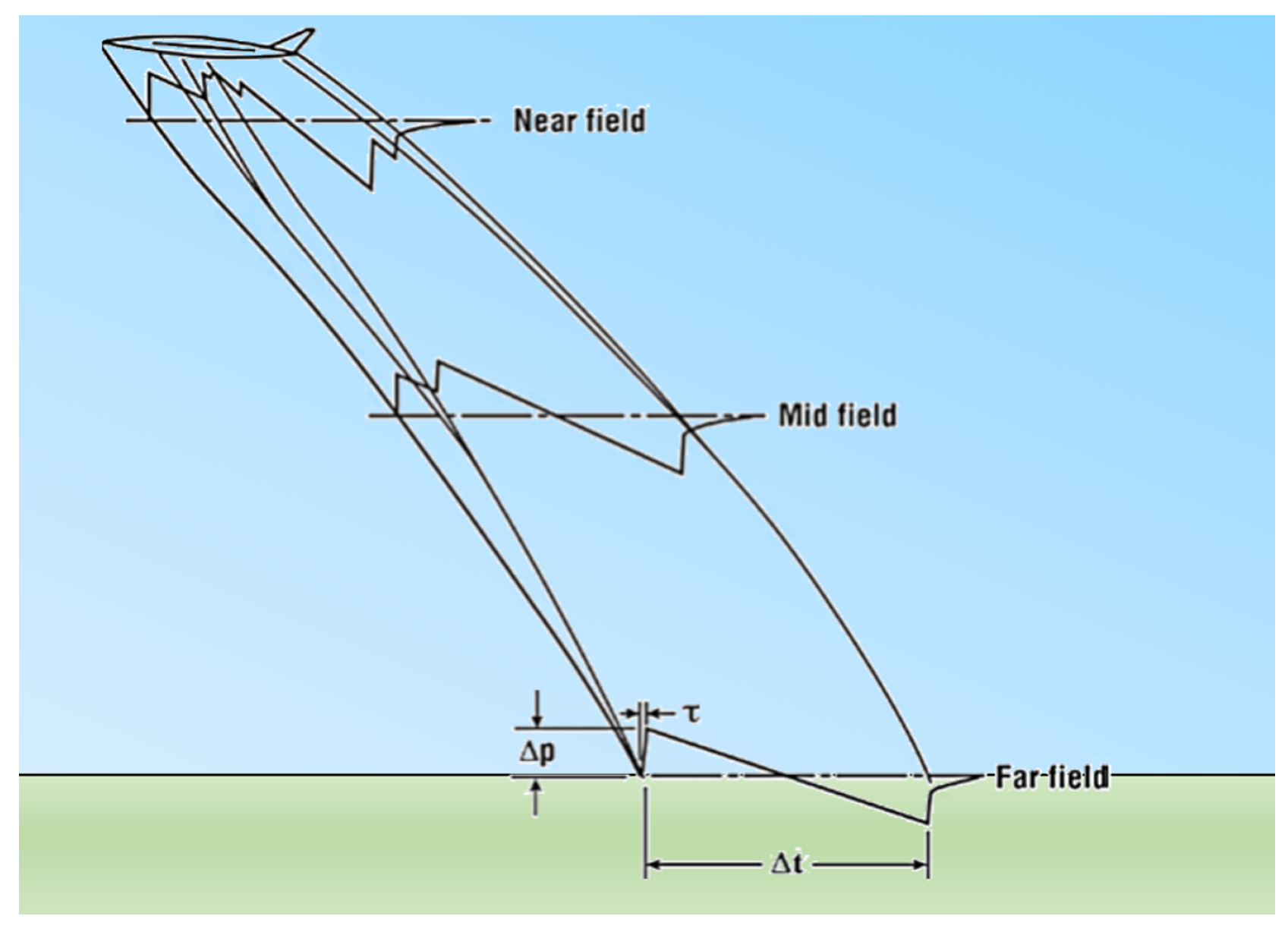 Acoustics 07 00029 g004