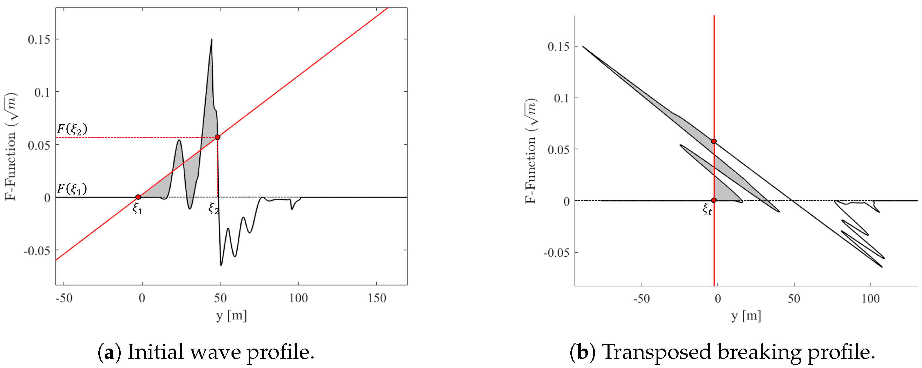 Acoustics 07 00029 g005