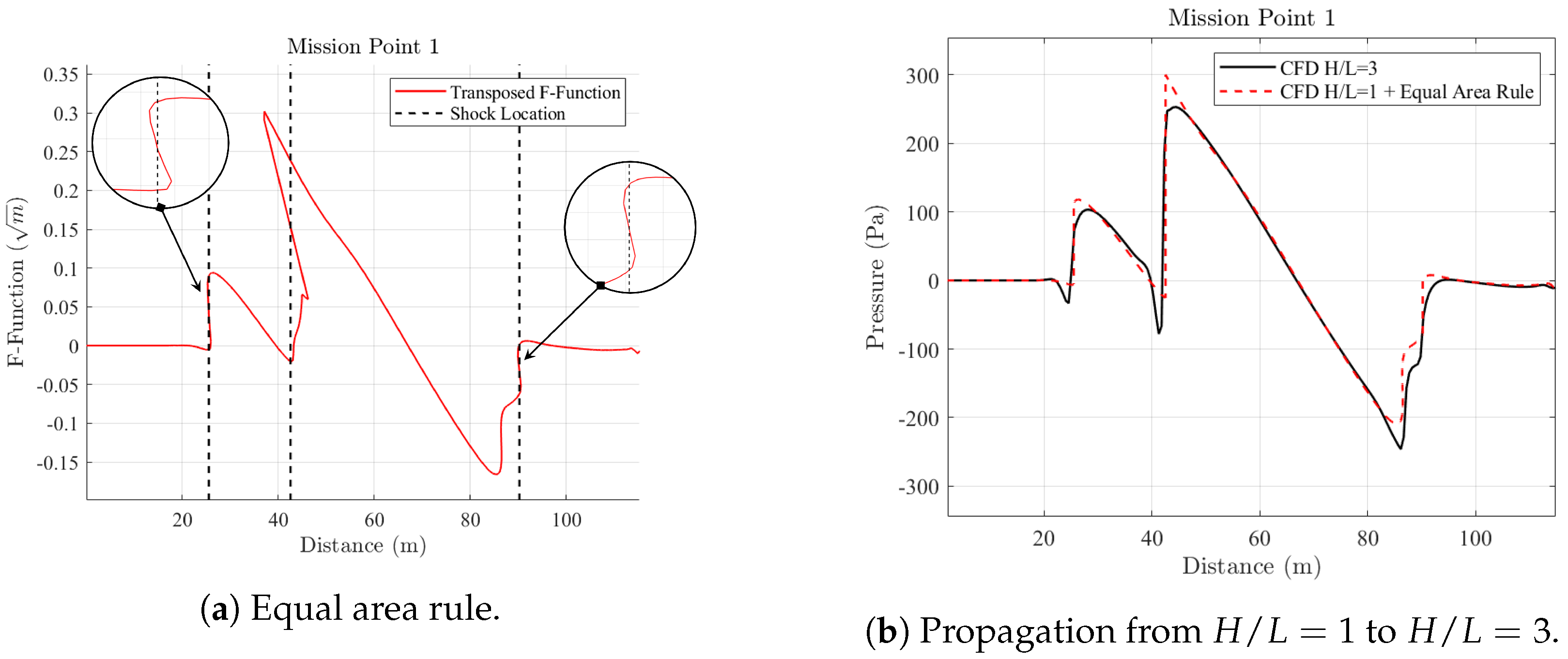 Acoustics 07 00029 g006