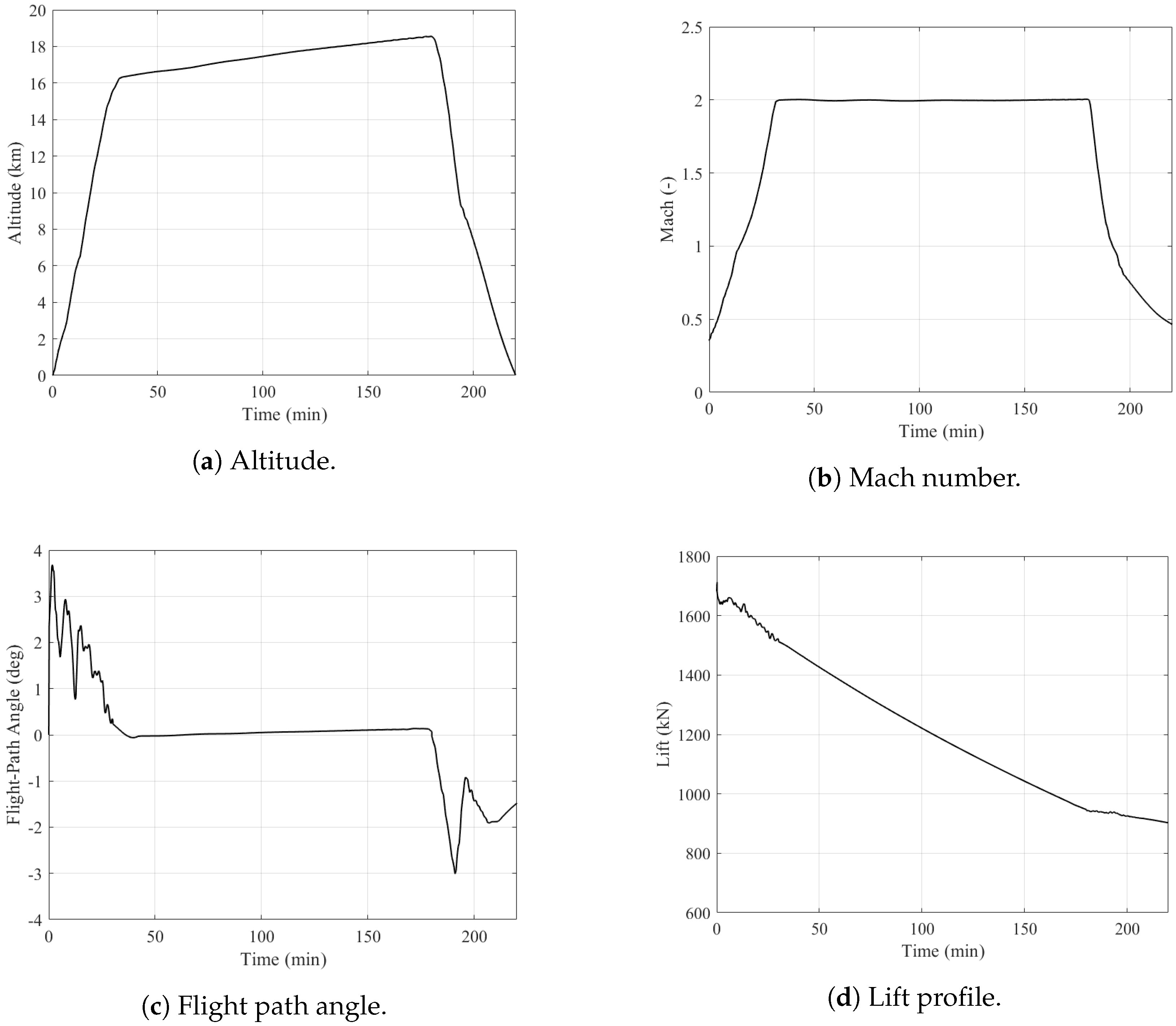 Acoustics 07 00029 g013