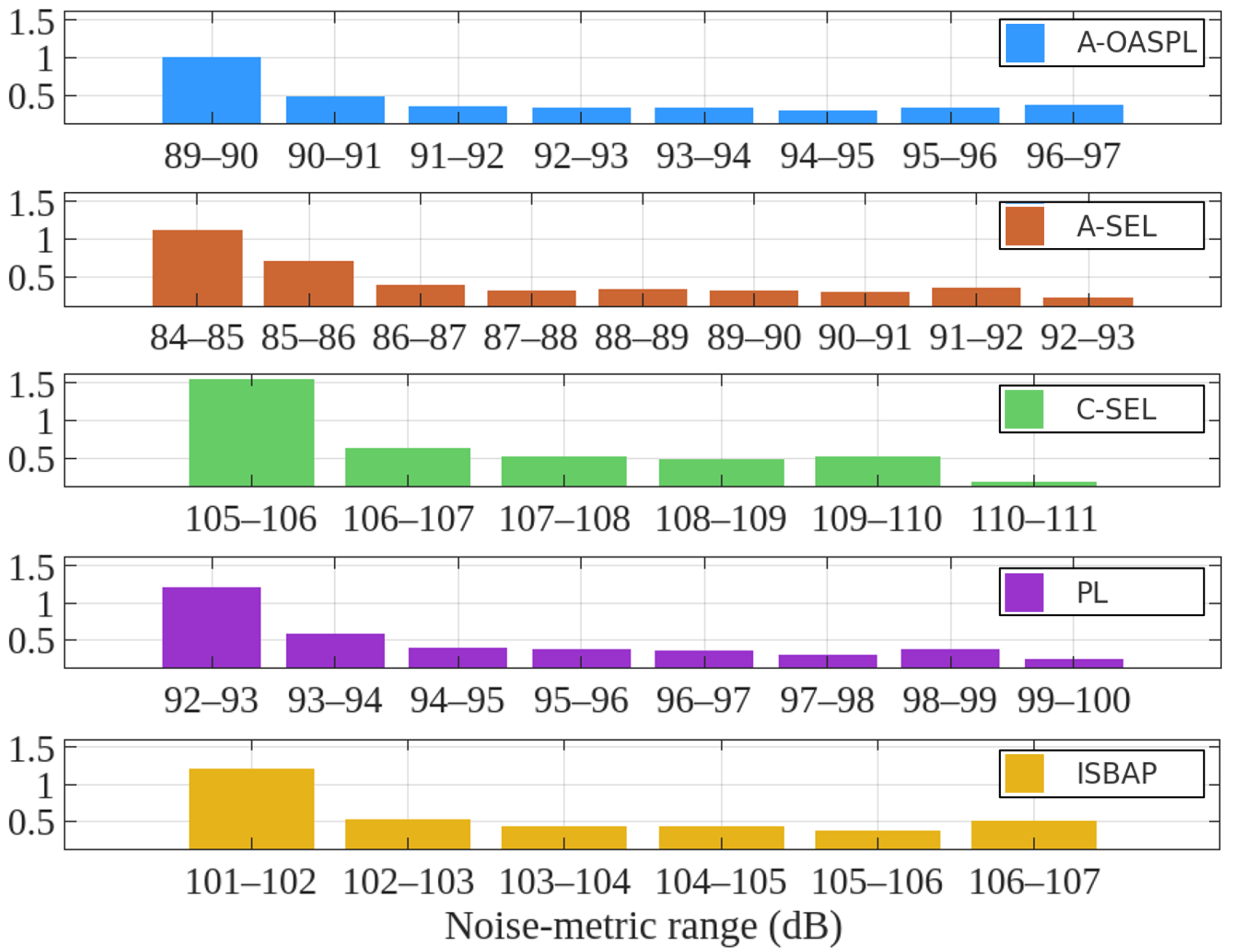 Acoustics 07 00029 g025