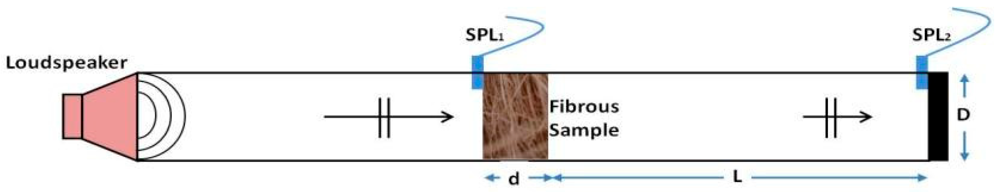 Acoustics 07 00032 g002