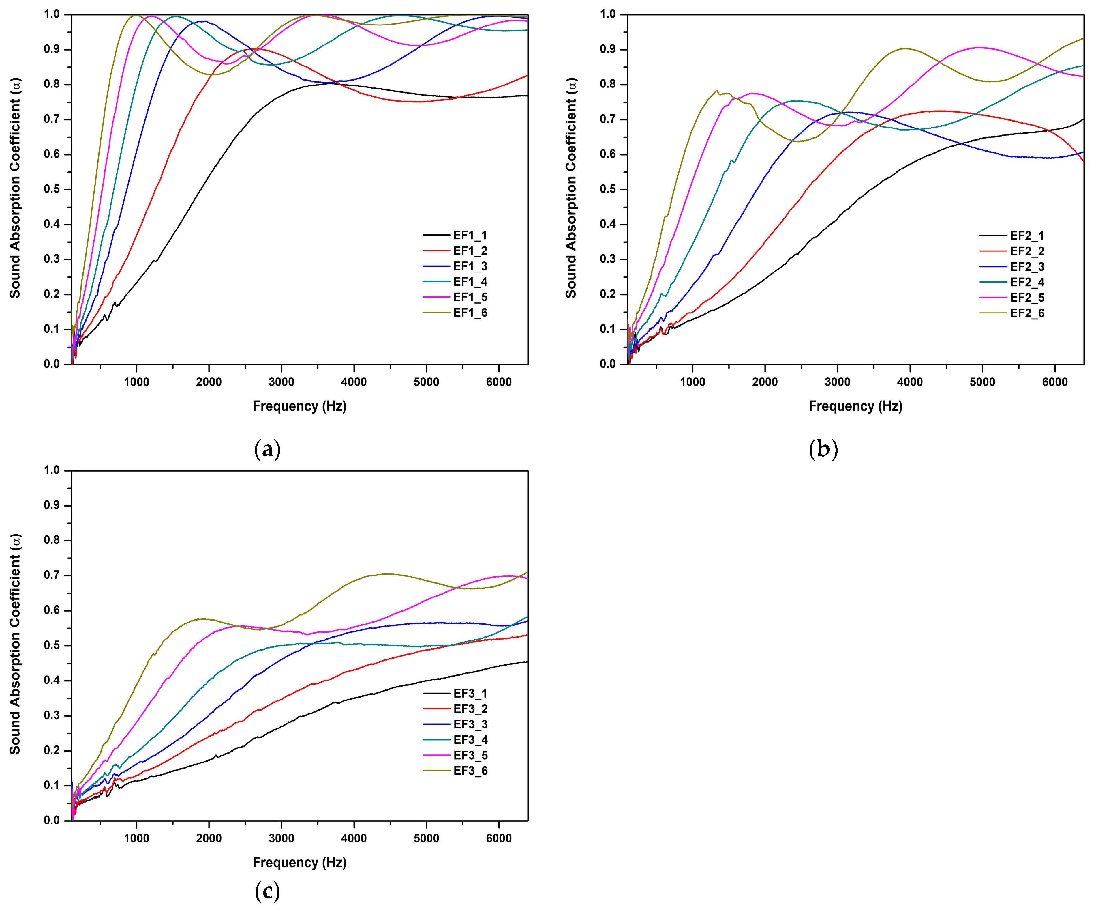 Acoustics 07 00032 g005