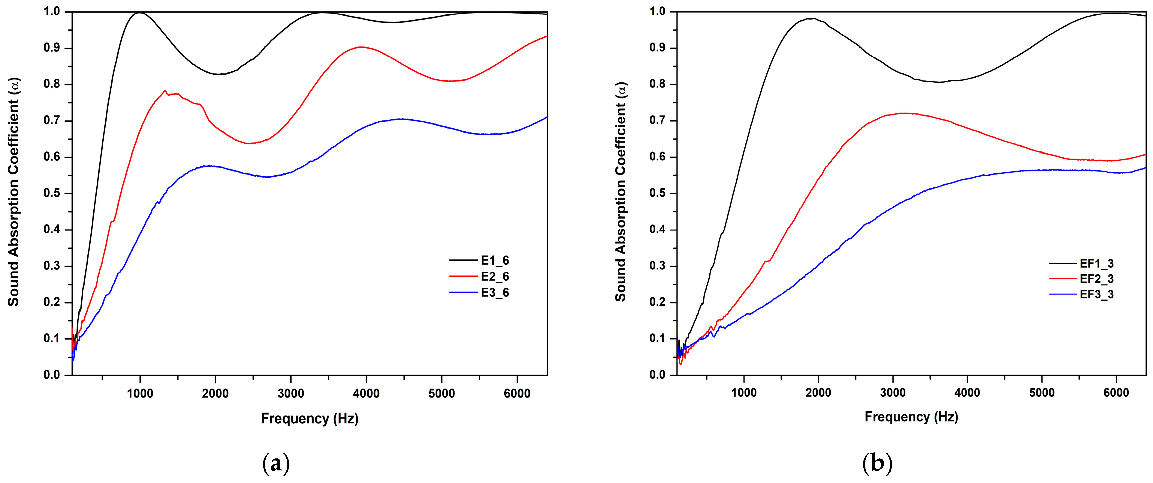 Acoustics 07 00032 g006