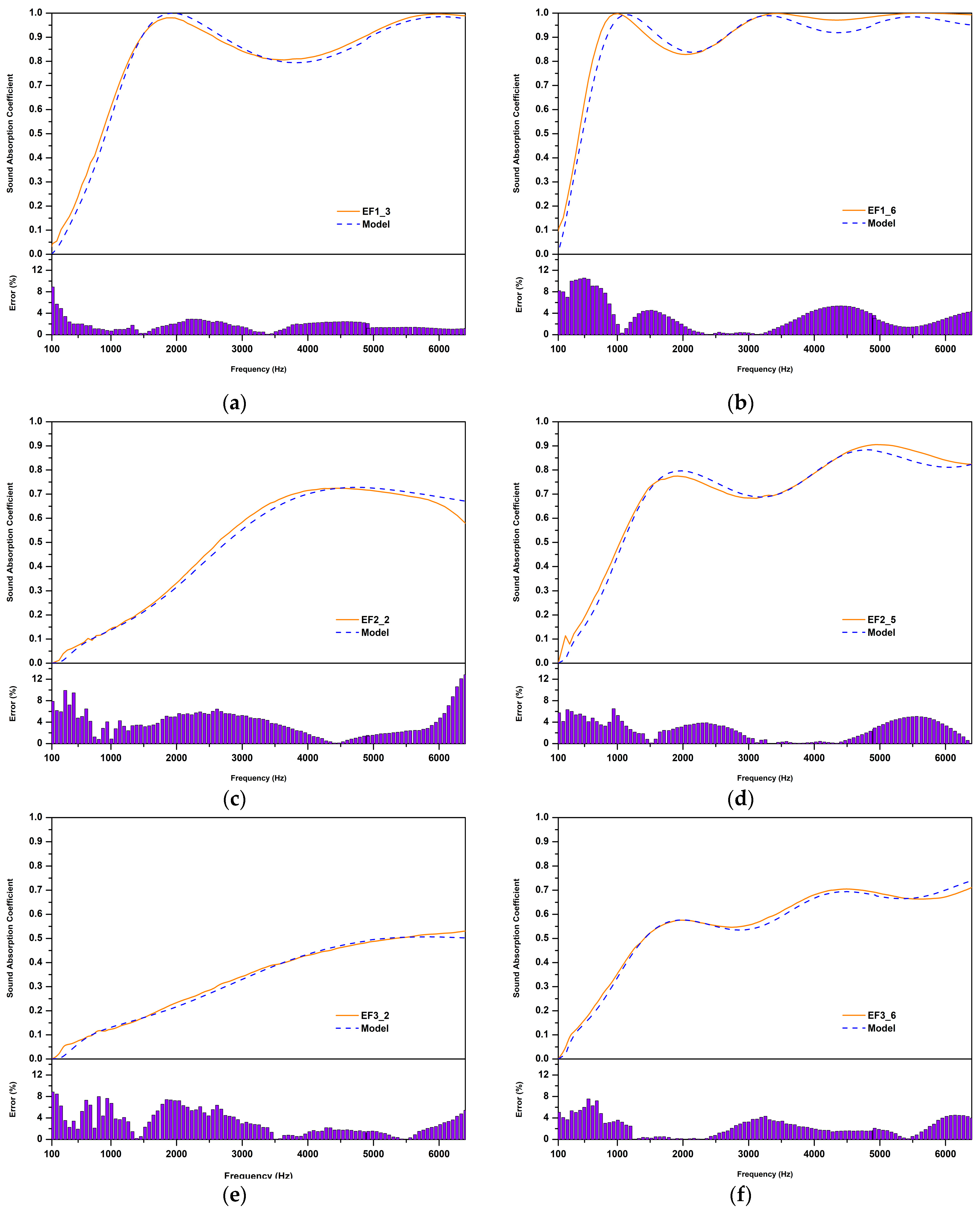 Acoustics 07 00032 g007