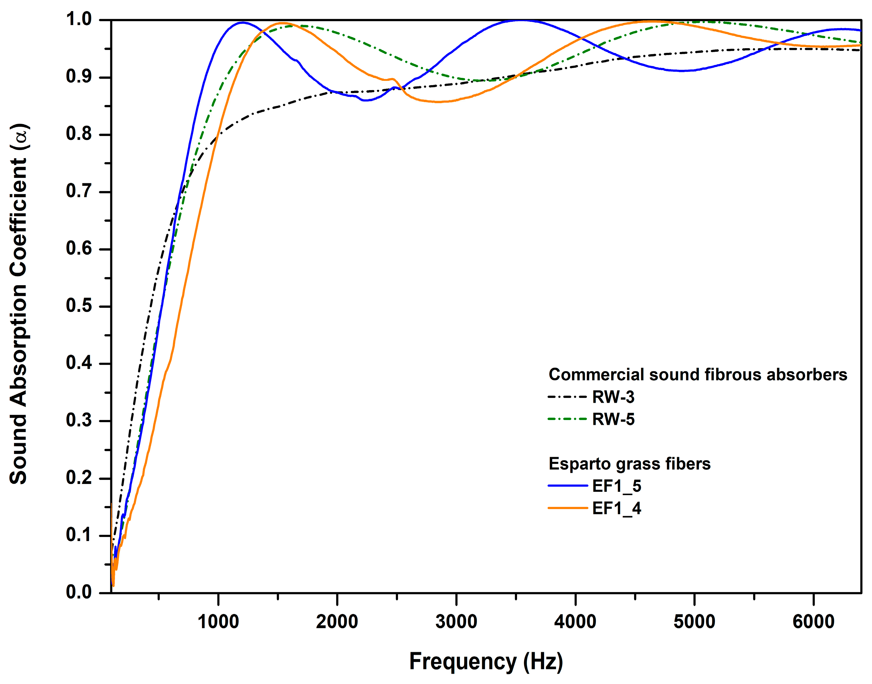 Acoustics 07 00032 g008