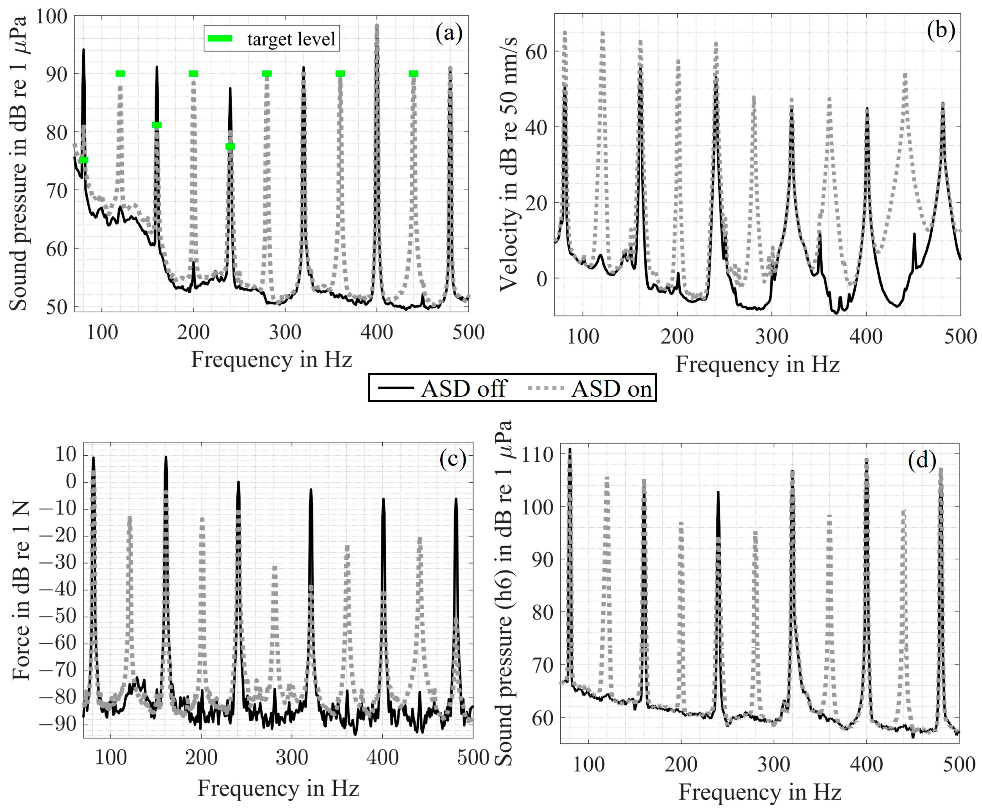 Acoustics 07 00034 g008