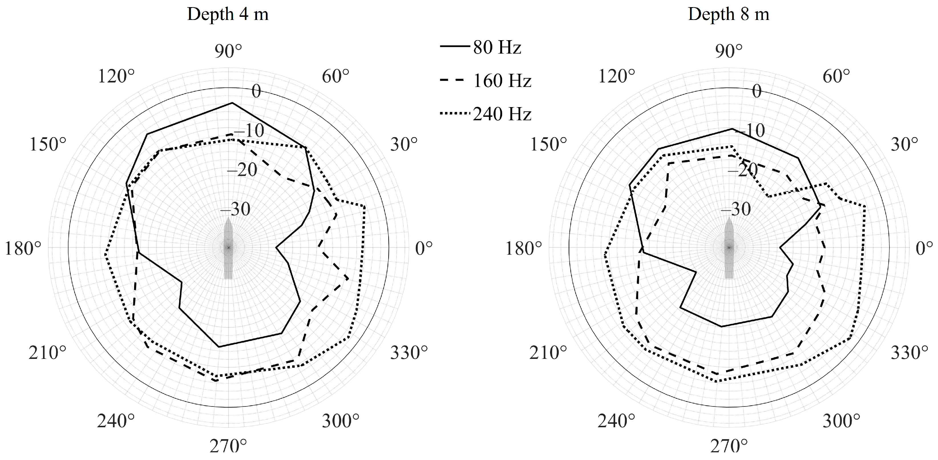 Acoustics 07 00034 g011