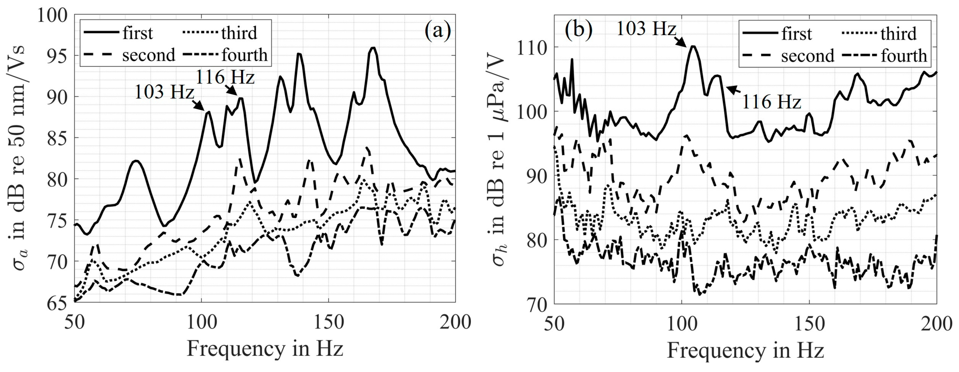 Acoustics 07 00034 g0a1