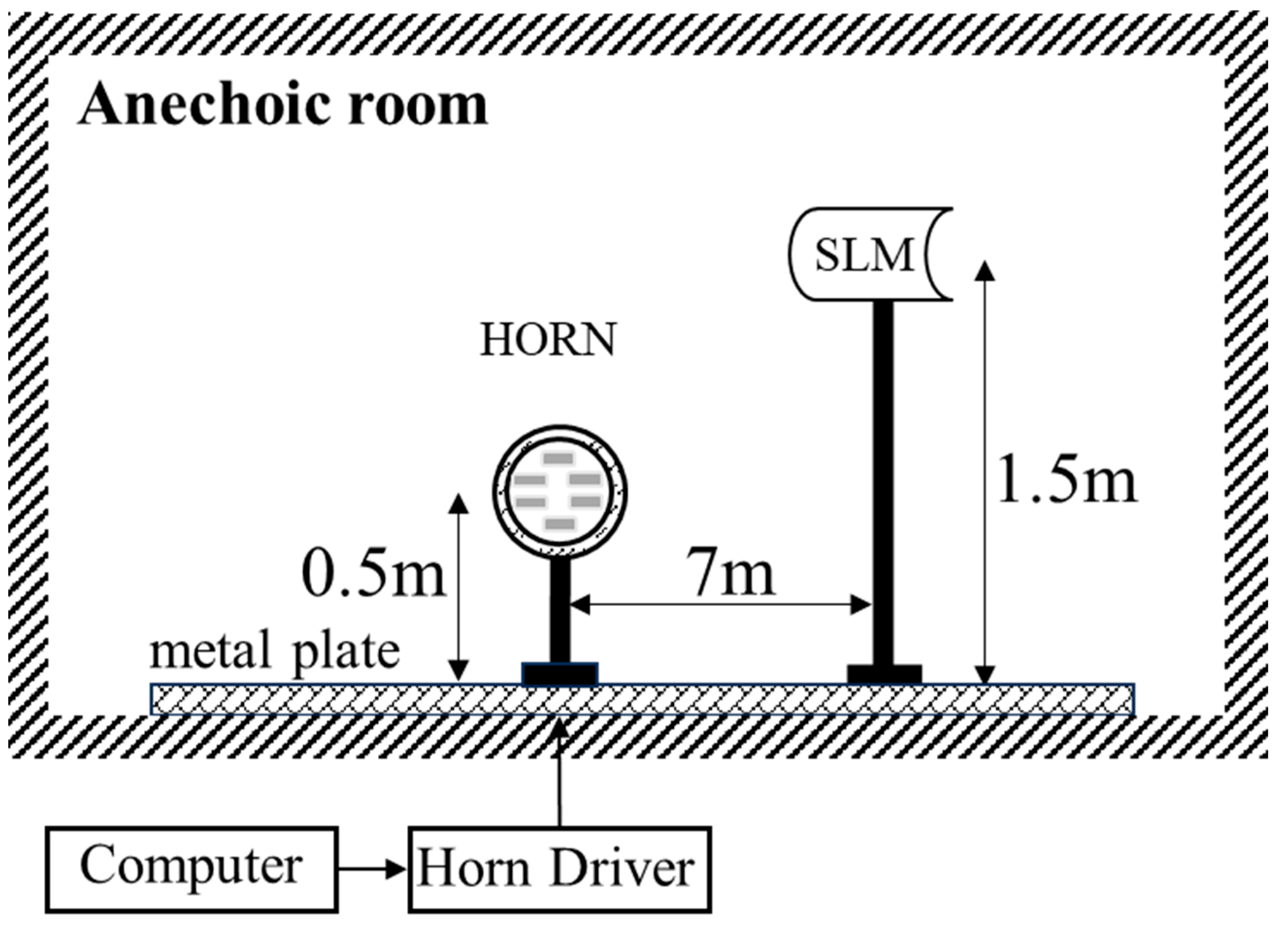 Acoustics 07 00036 g003