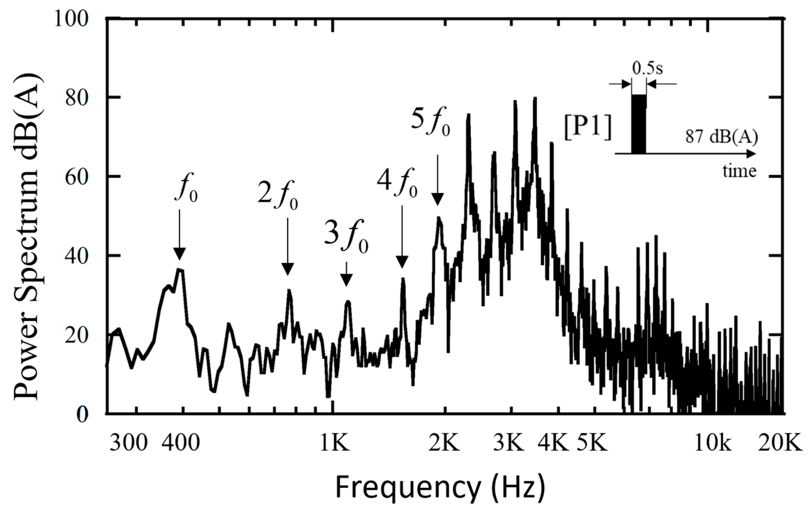 Acoustics 07 00036 g004