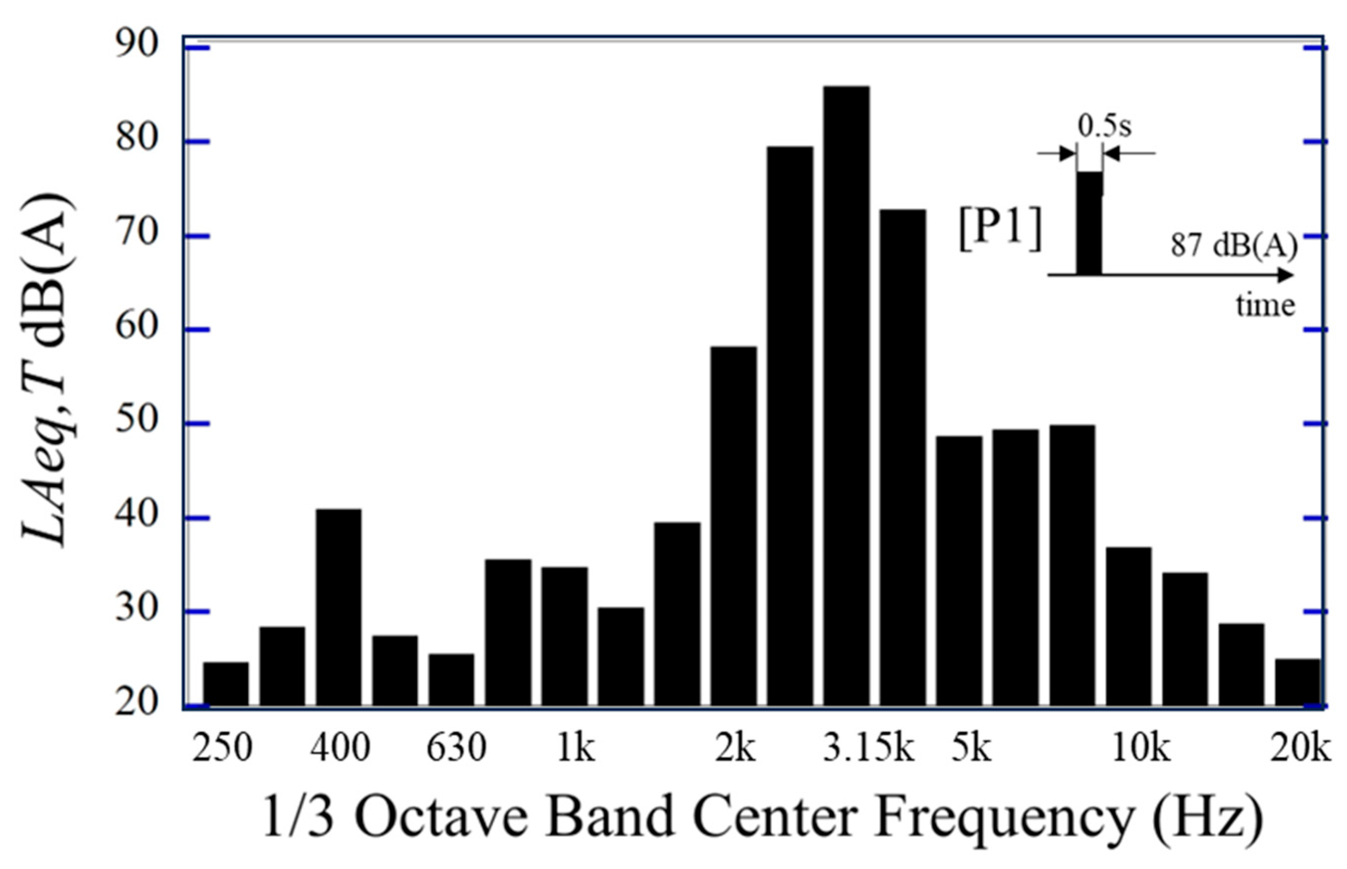 Acoustics 07 00036 g005