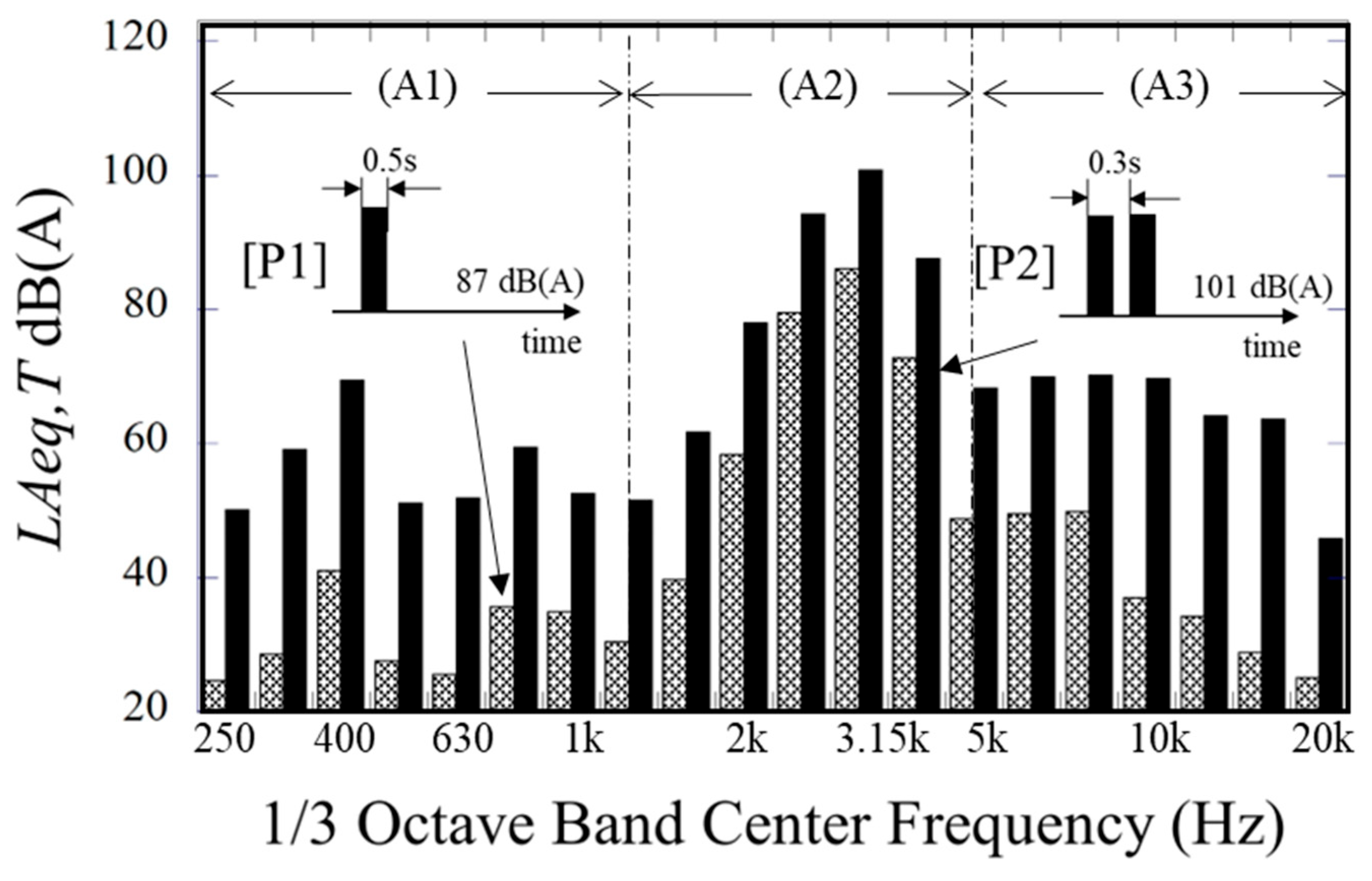 Acoustics 07 00036 g006