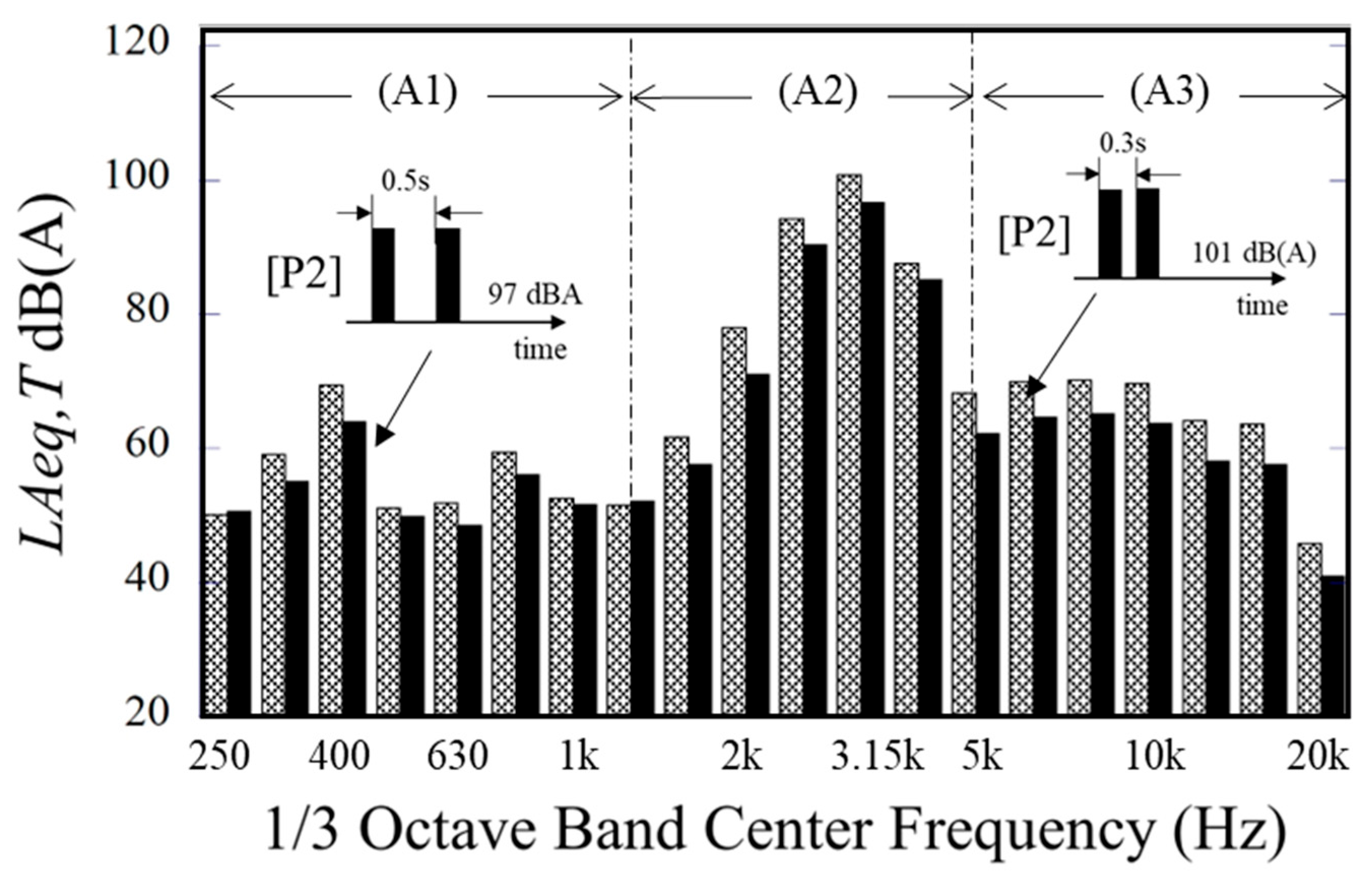 Acoustics 07 00036 g008