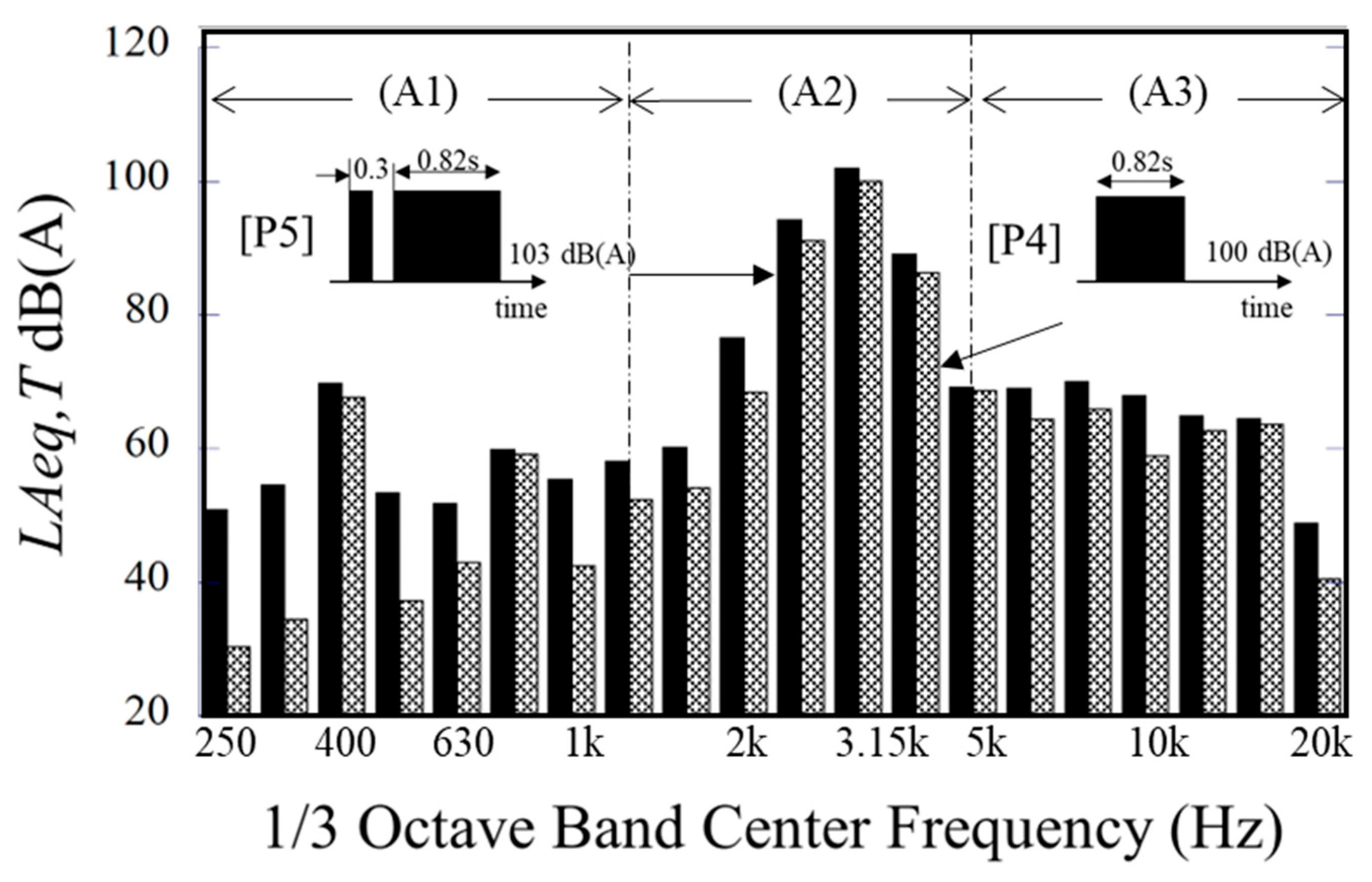 Acoustics 07 00036 g011