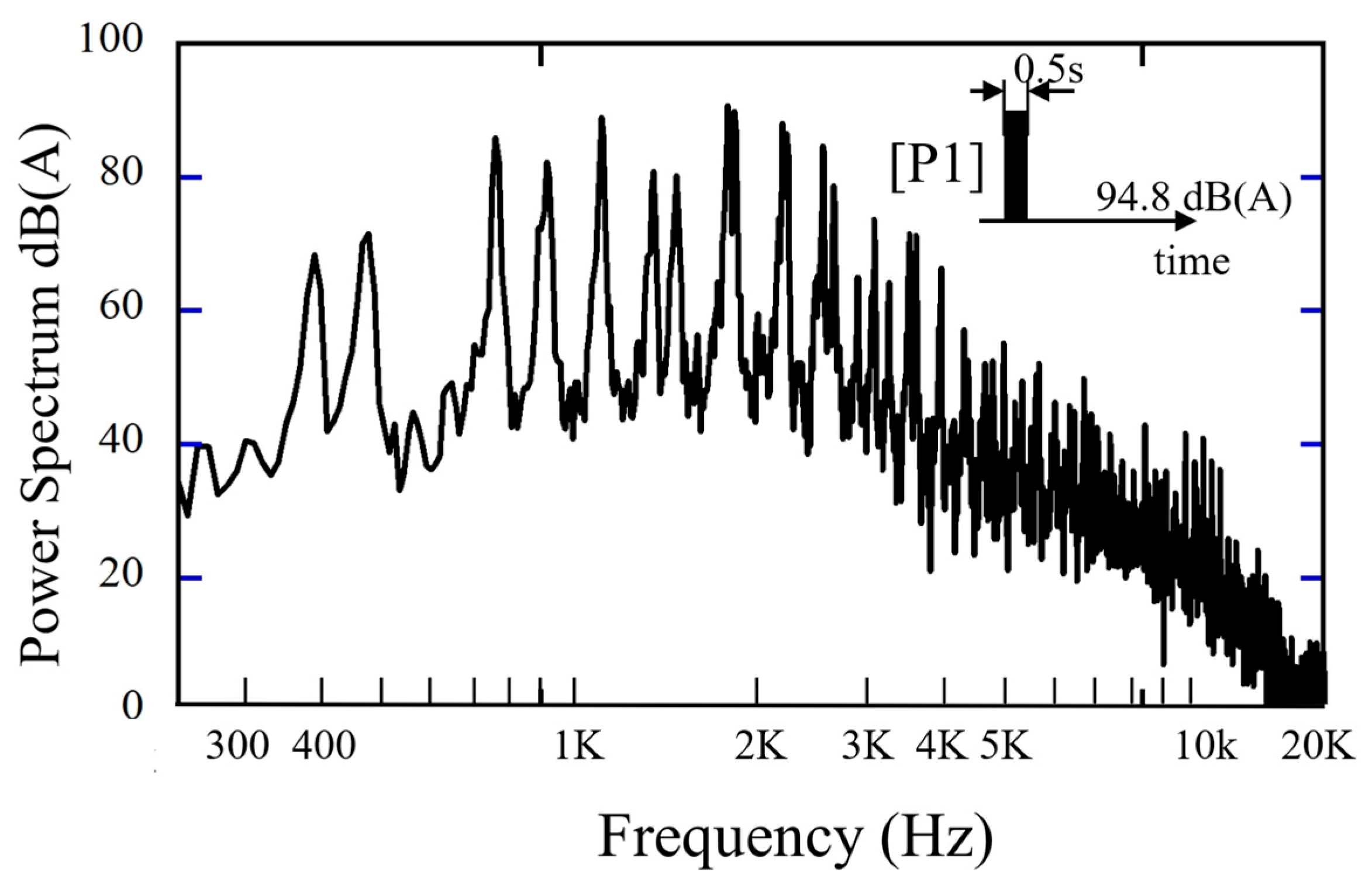 Acoustics 07 00036 g014
