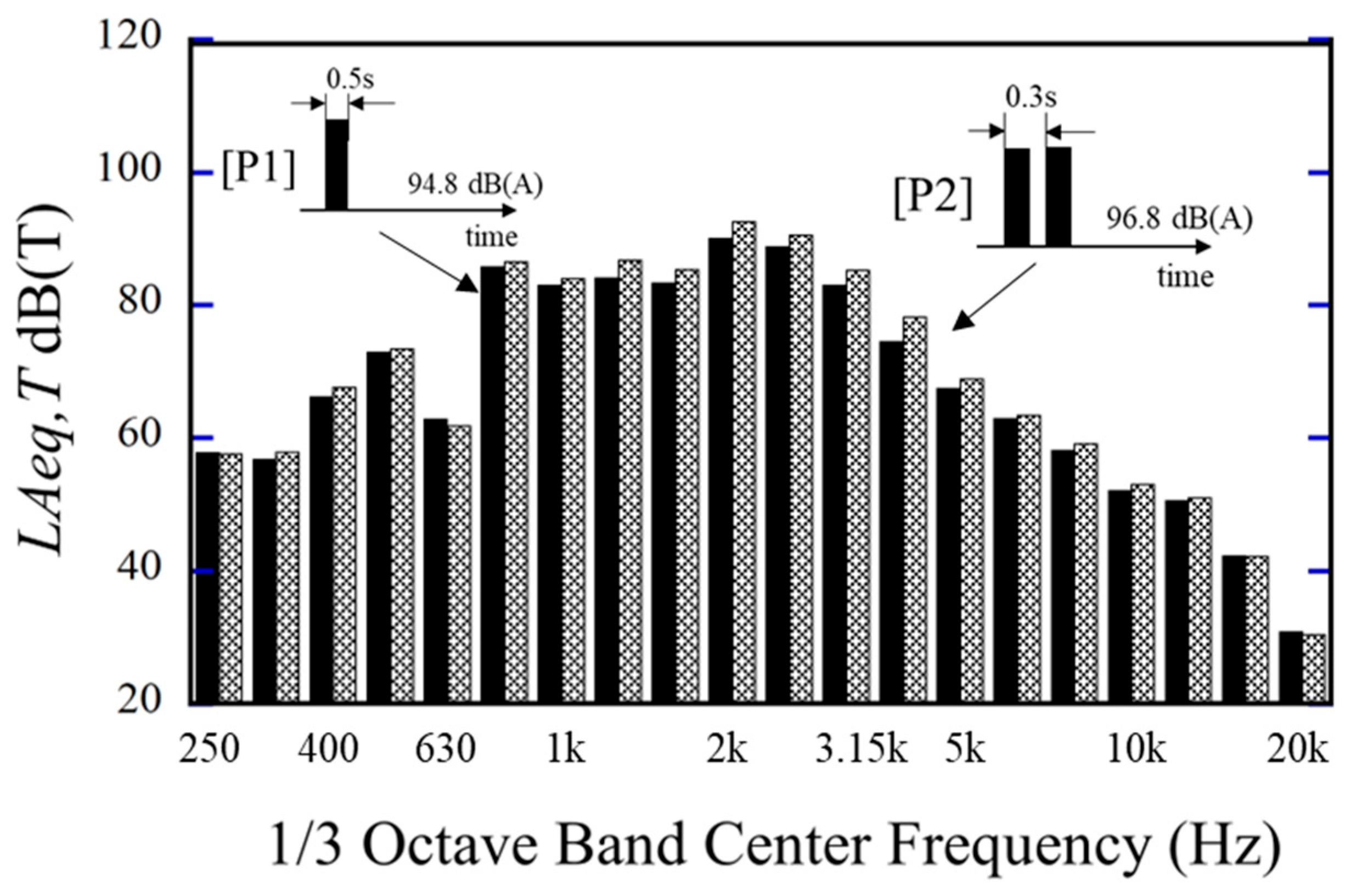 Acoustics 07 00036 g017