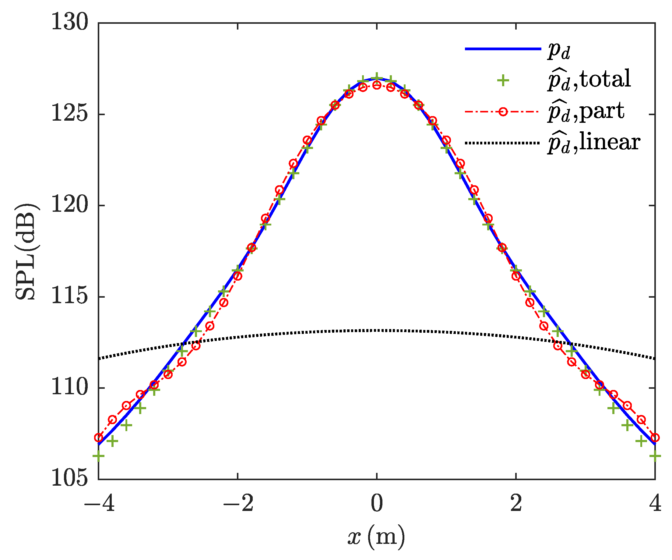 Acoustics 07 00037 g008