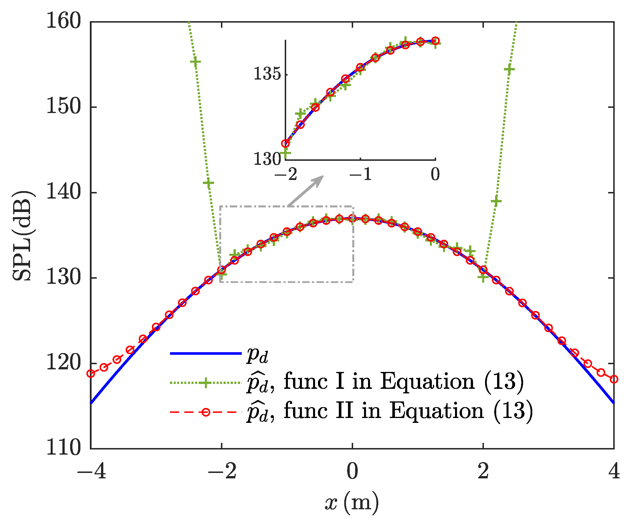 Acoustics 07 00037 g009